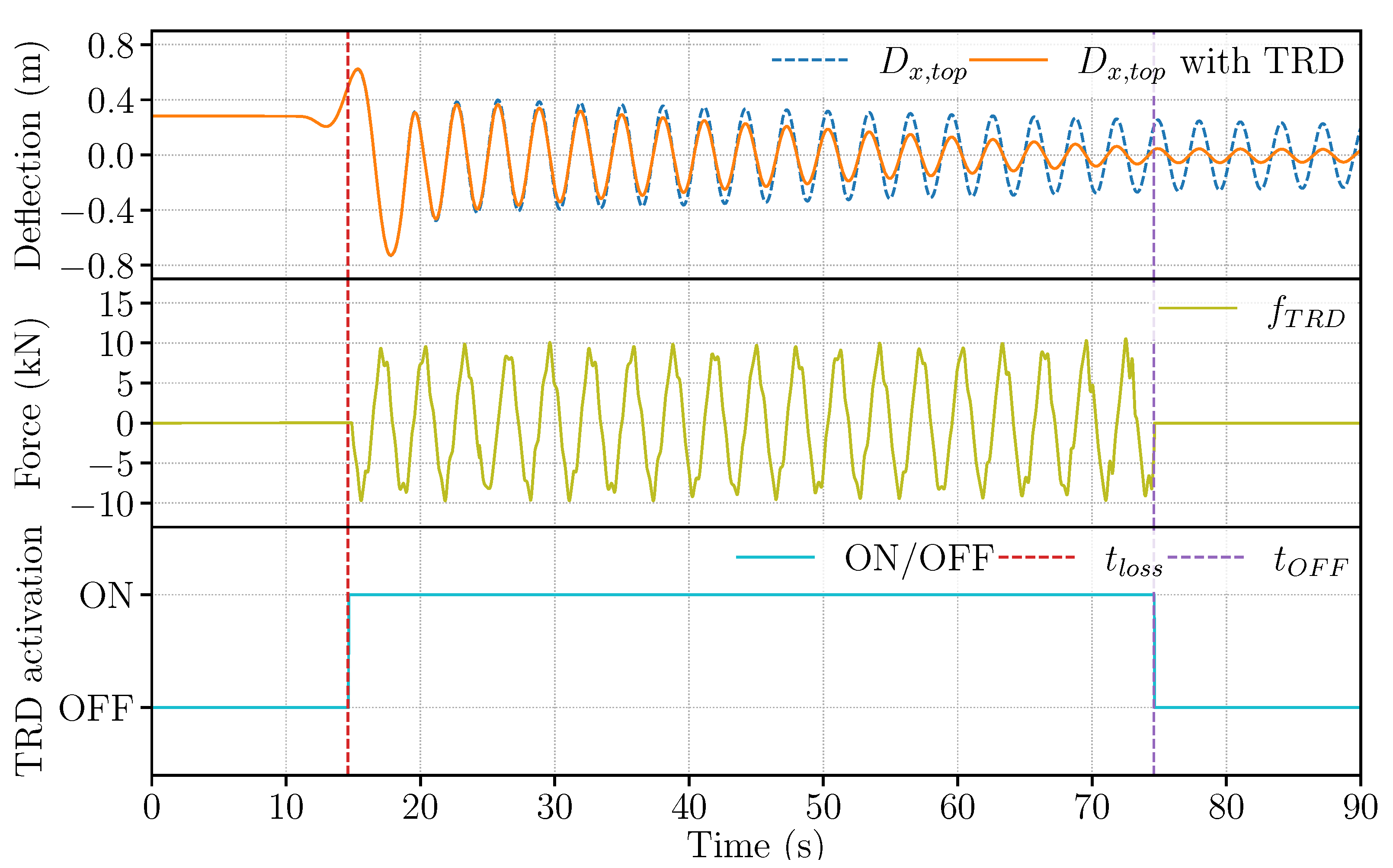 Infrastructures 06 00162 g0a3