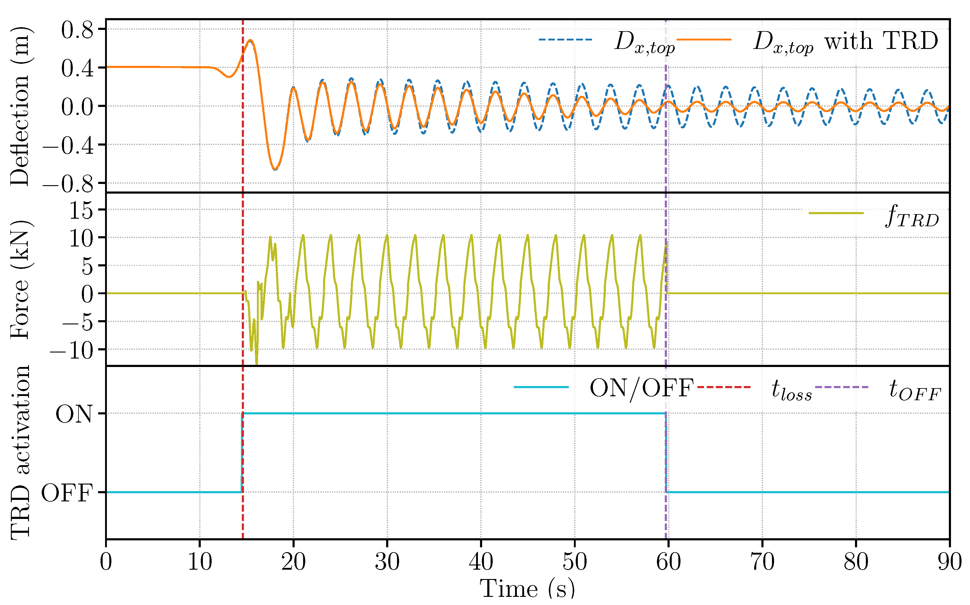 Infrastructures 06 00162 g0a4