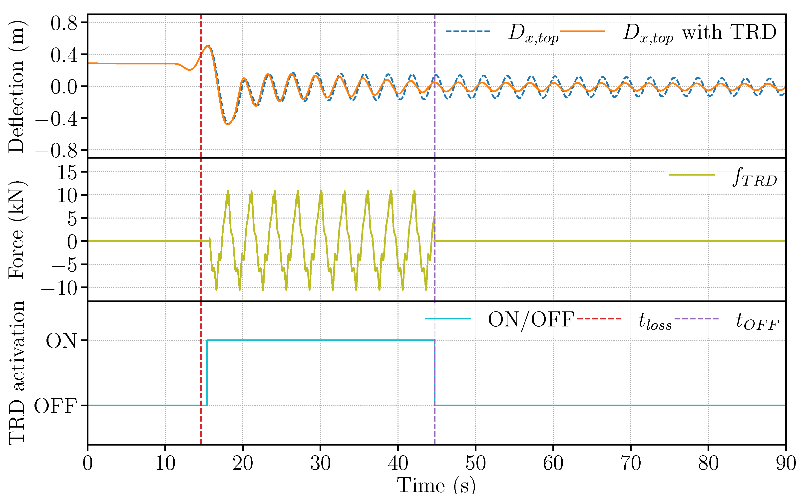 Infrastructures 06 00162 g0a5