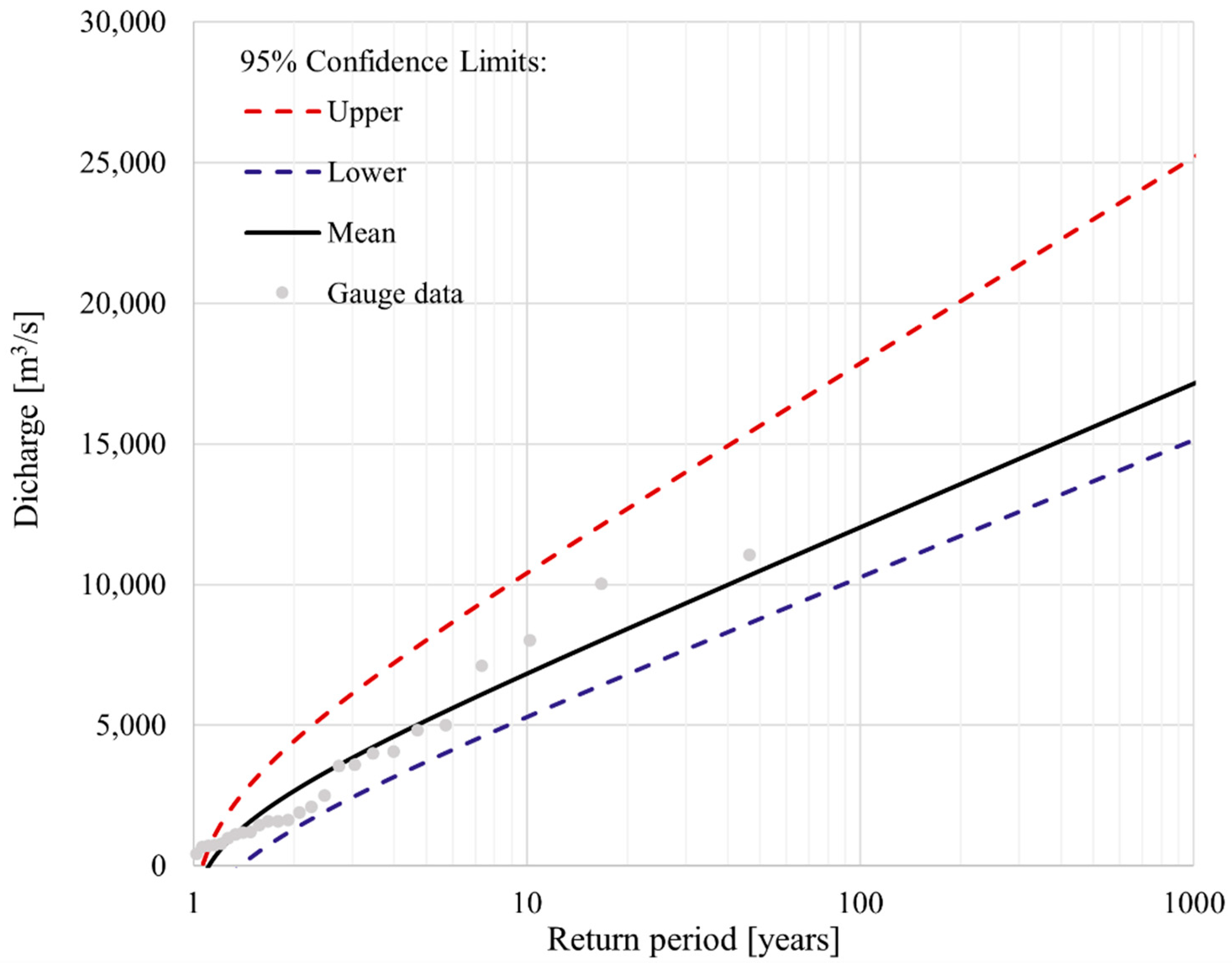 Infrastructures 06 00163 g004 550