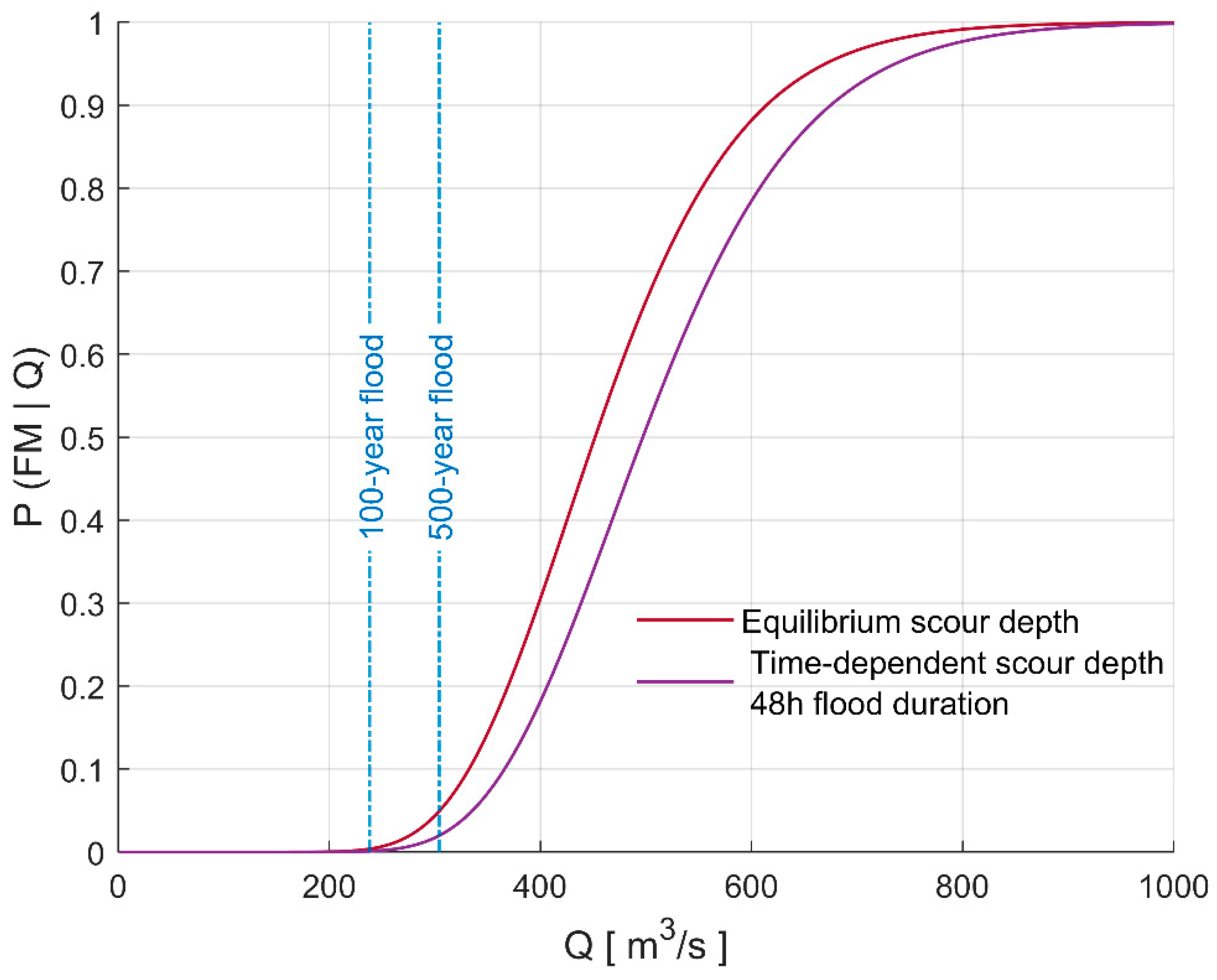 Infrastructures 06 00163 g007 550