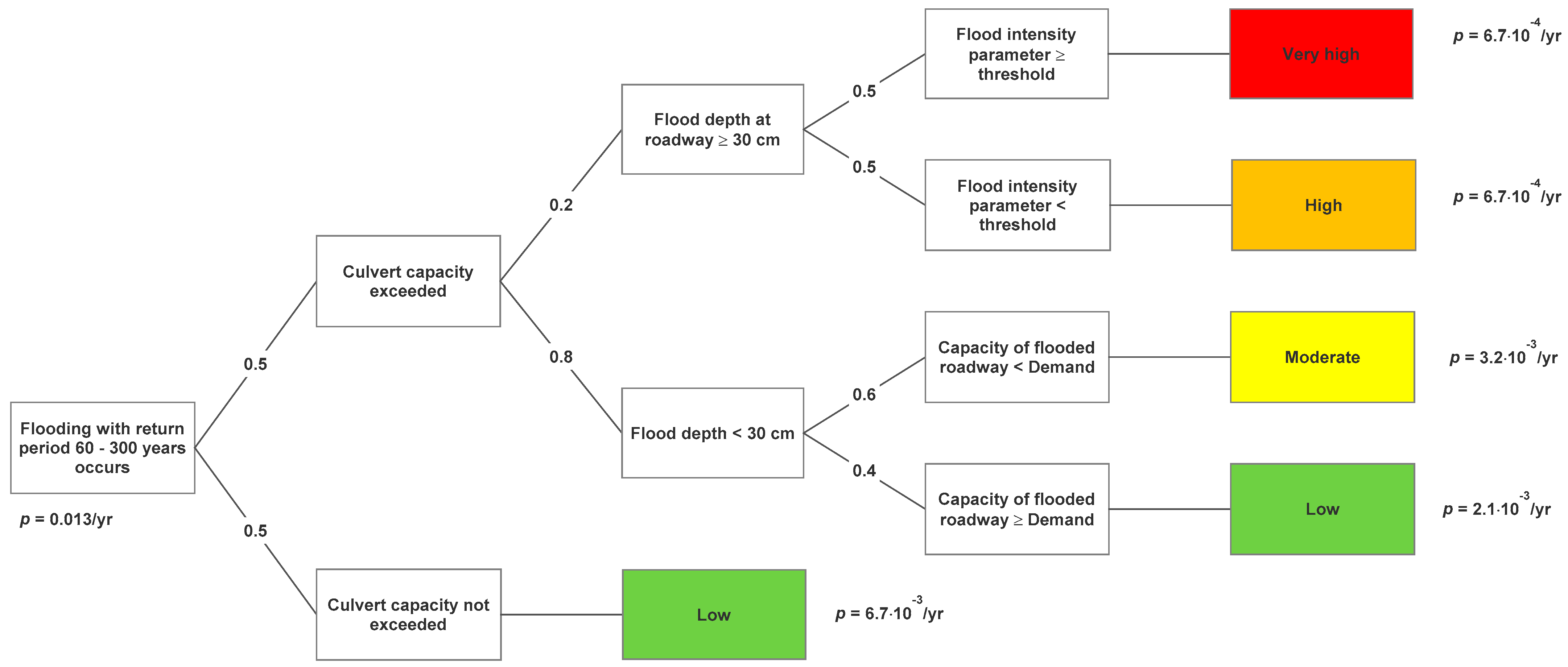 Infrastructures 06 00163 g008 550