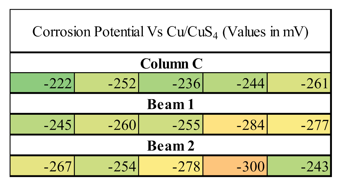 Infrastructures 06 00164 g010