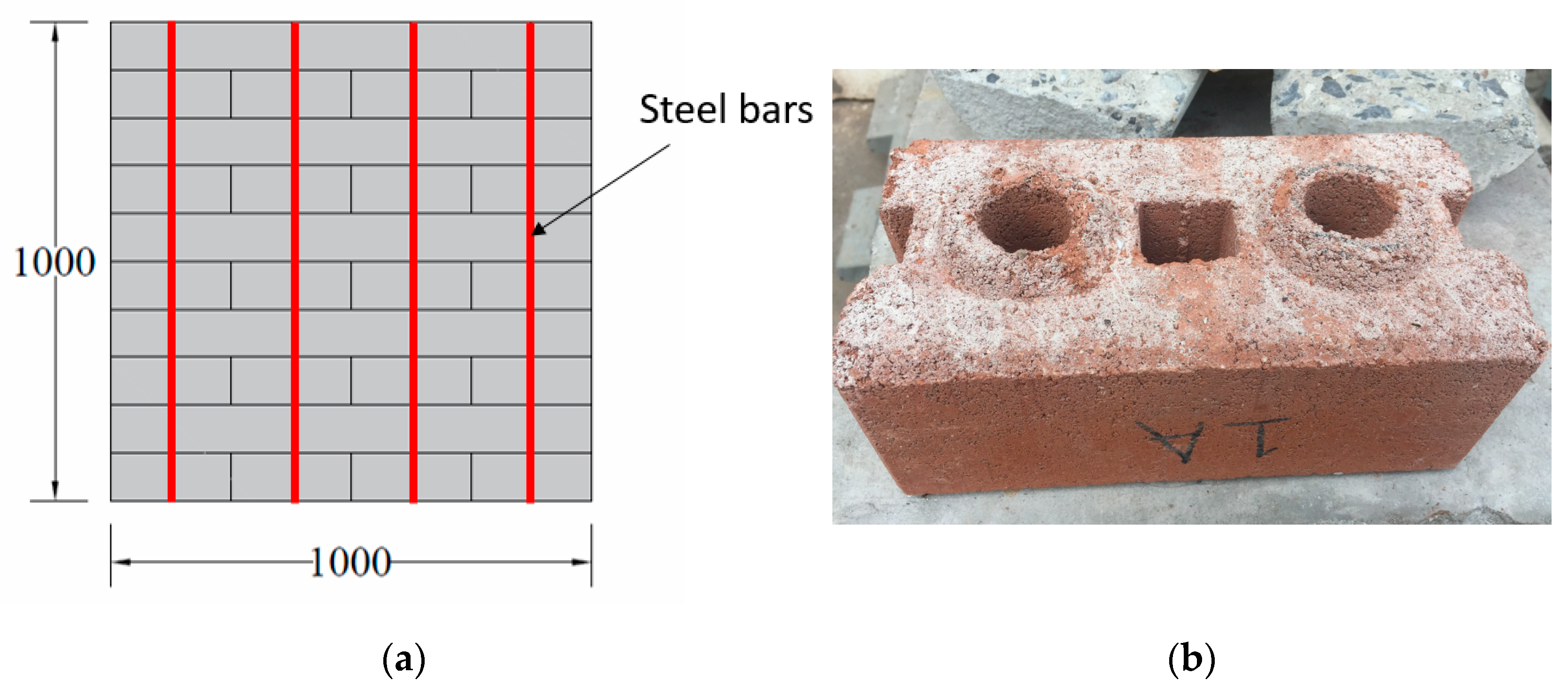 Infrastructures 06 00165 g002 550