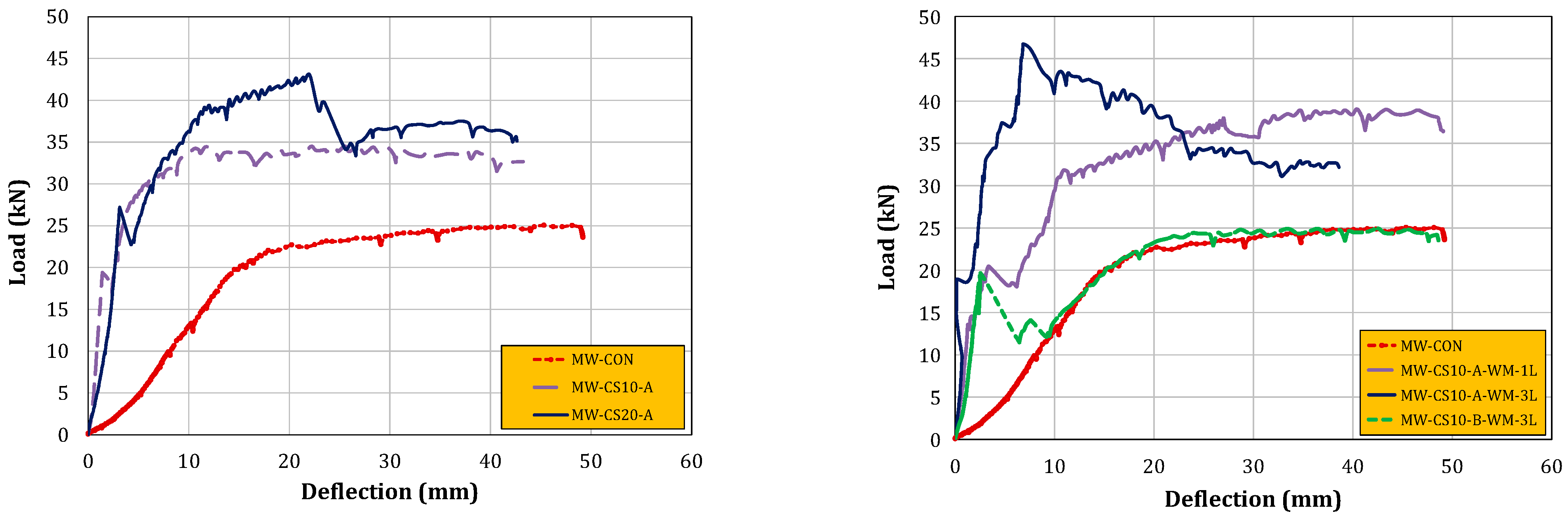 Infrastructures 06 00165 g007 550