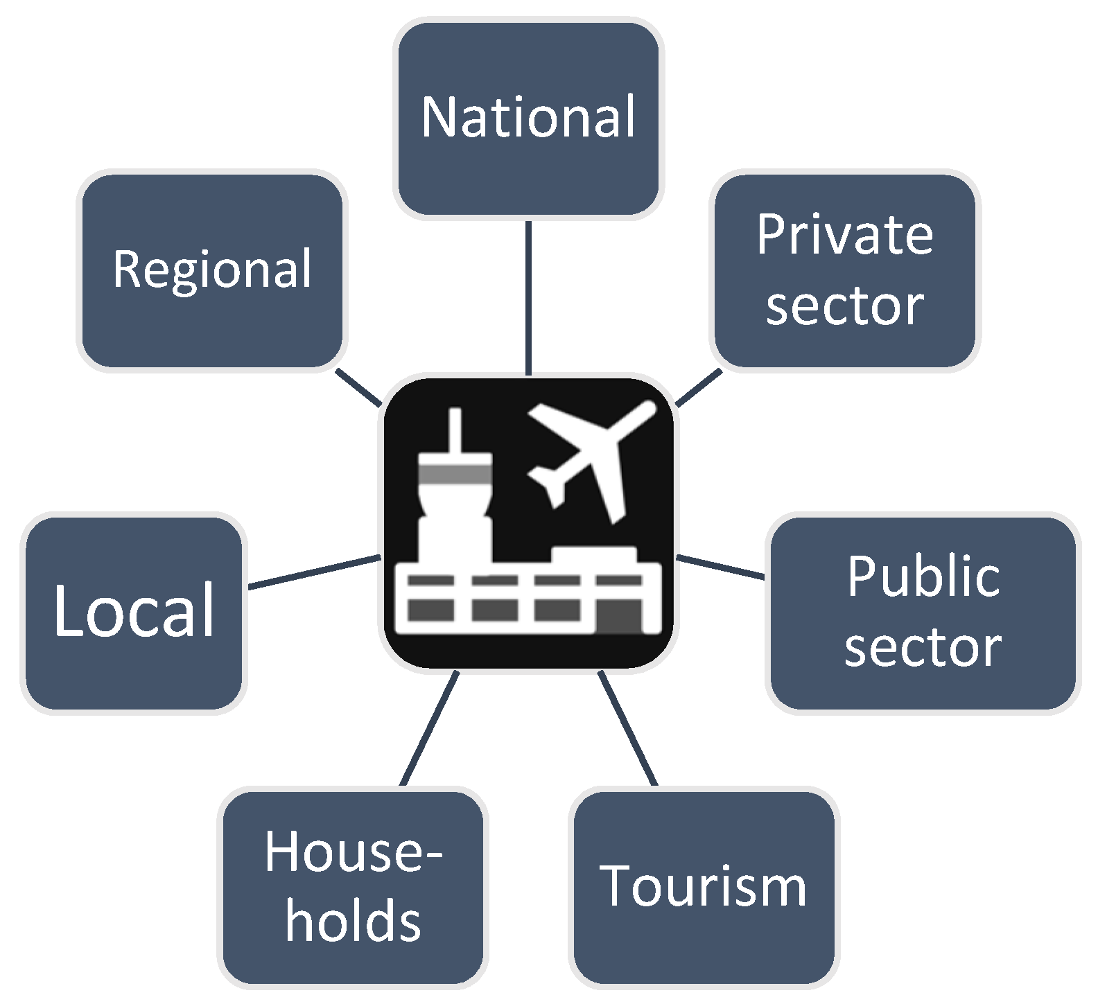 Infrastructures 06 00167 g001 550