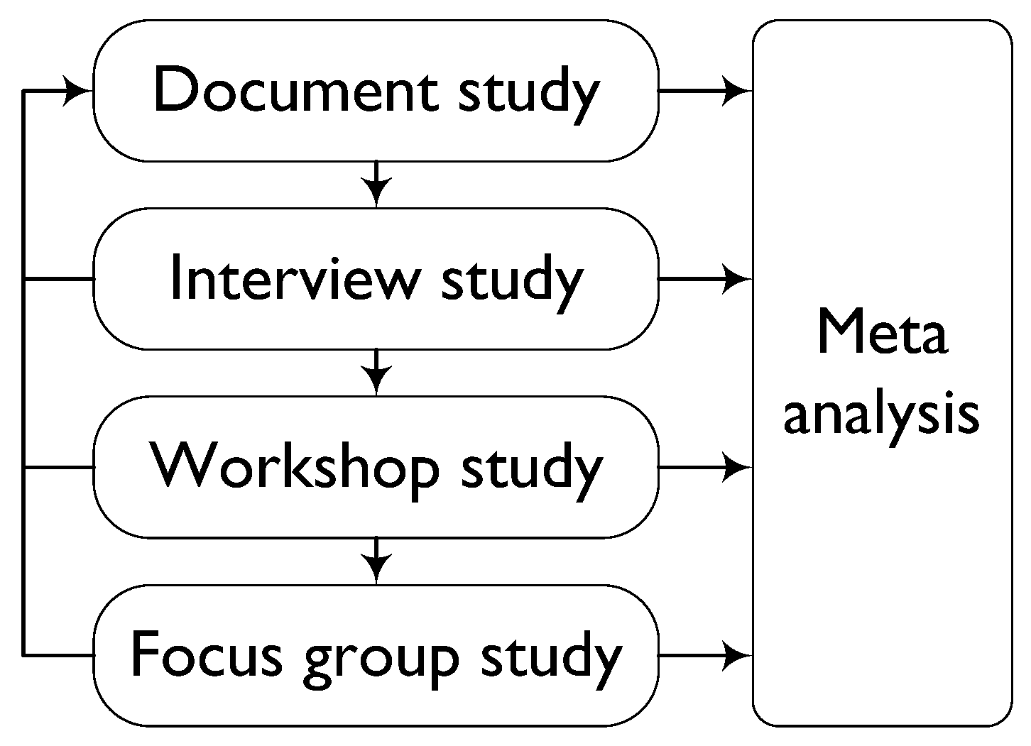 Infrastructures 06 00167 g002 550