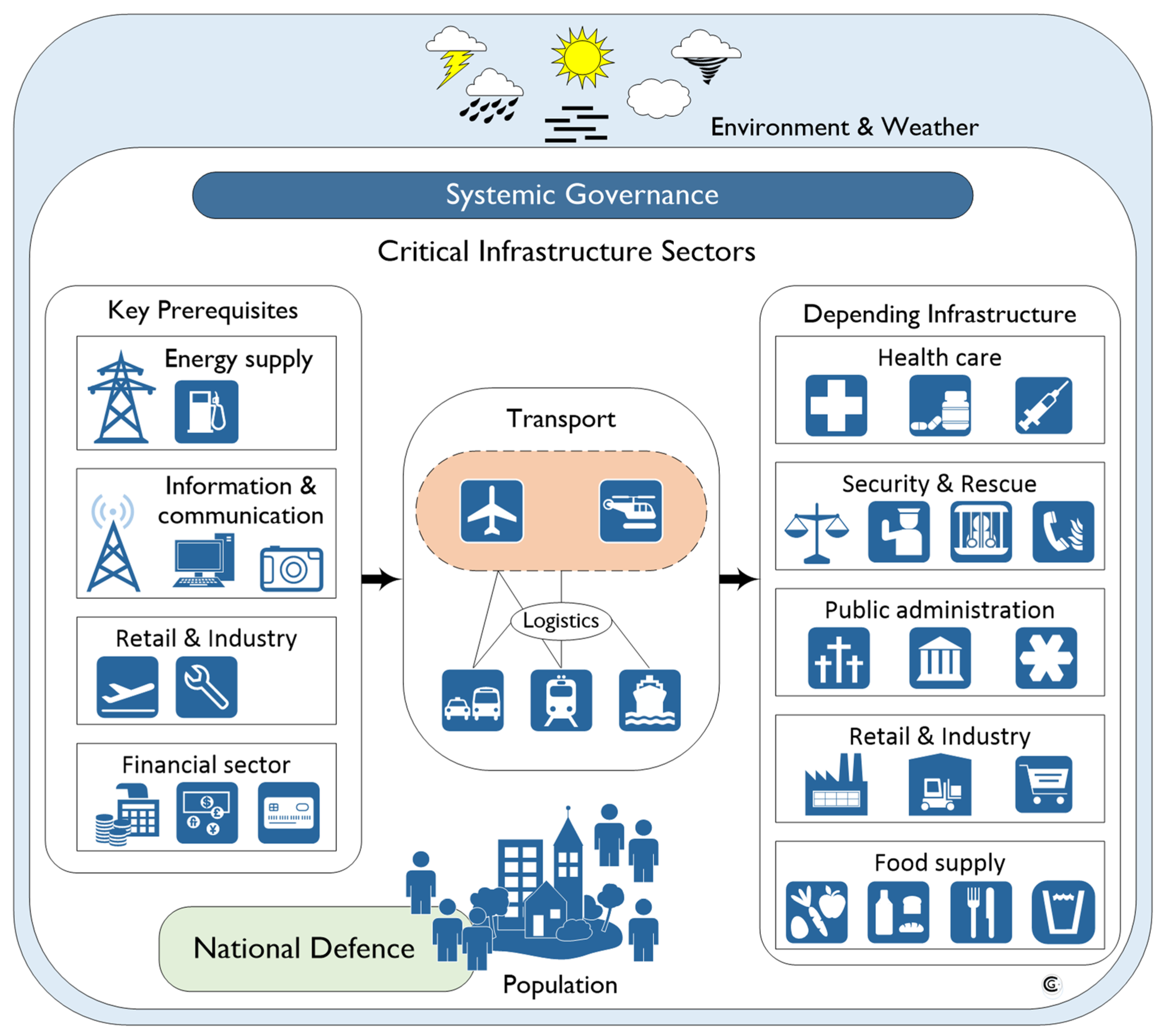 Infrastructures 06 00167 g004 550