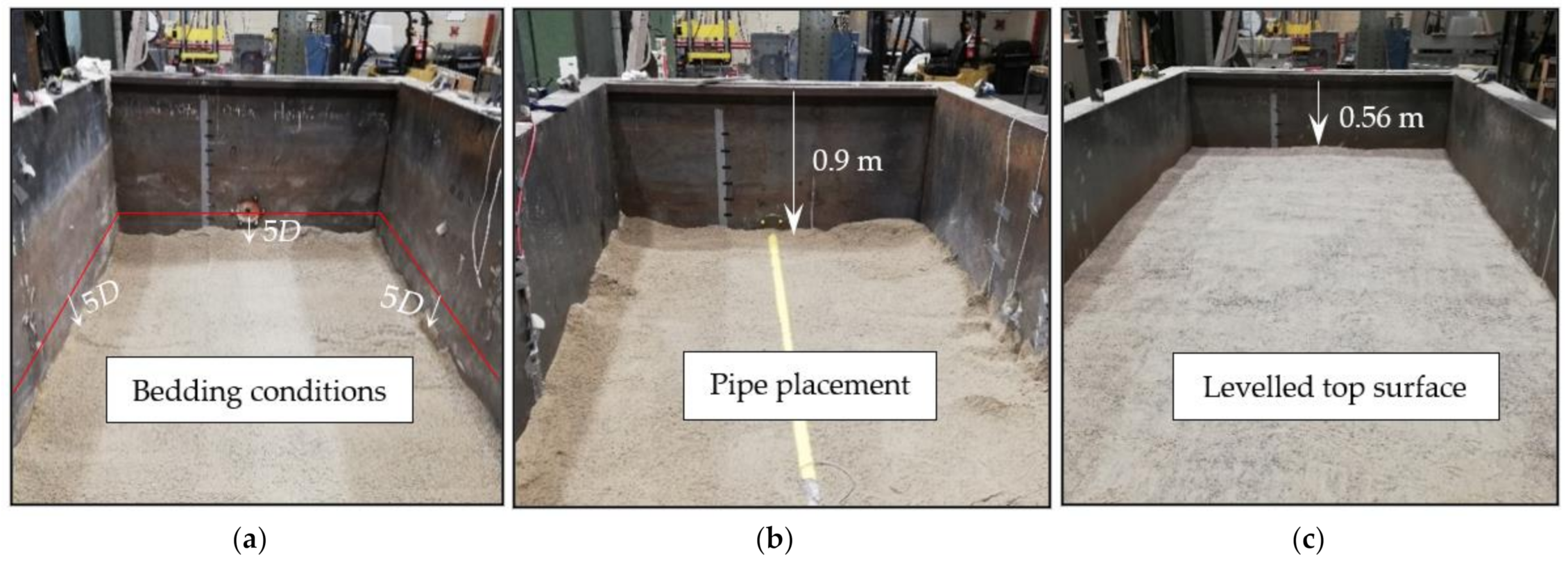 Infrastructures 06 00168 g002 550
