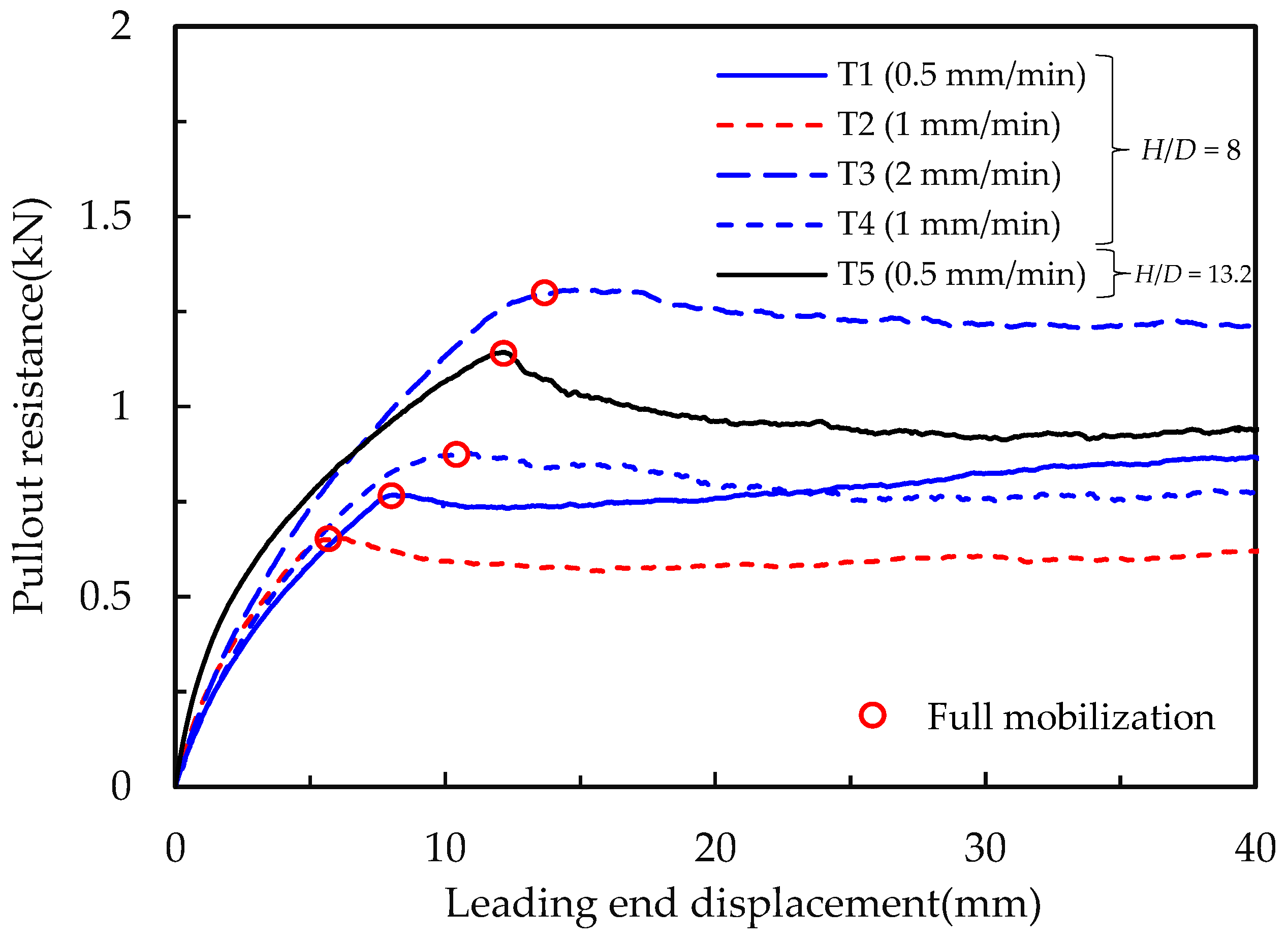 Infrastructures 06 00168 g003 550