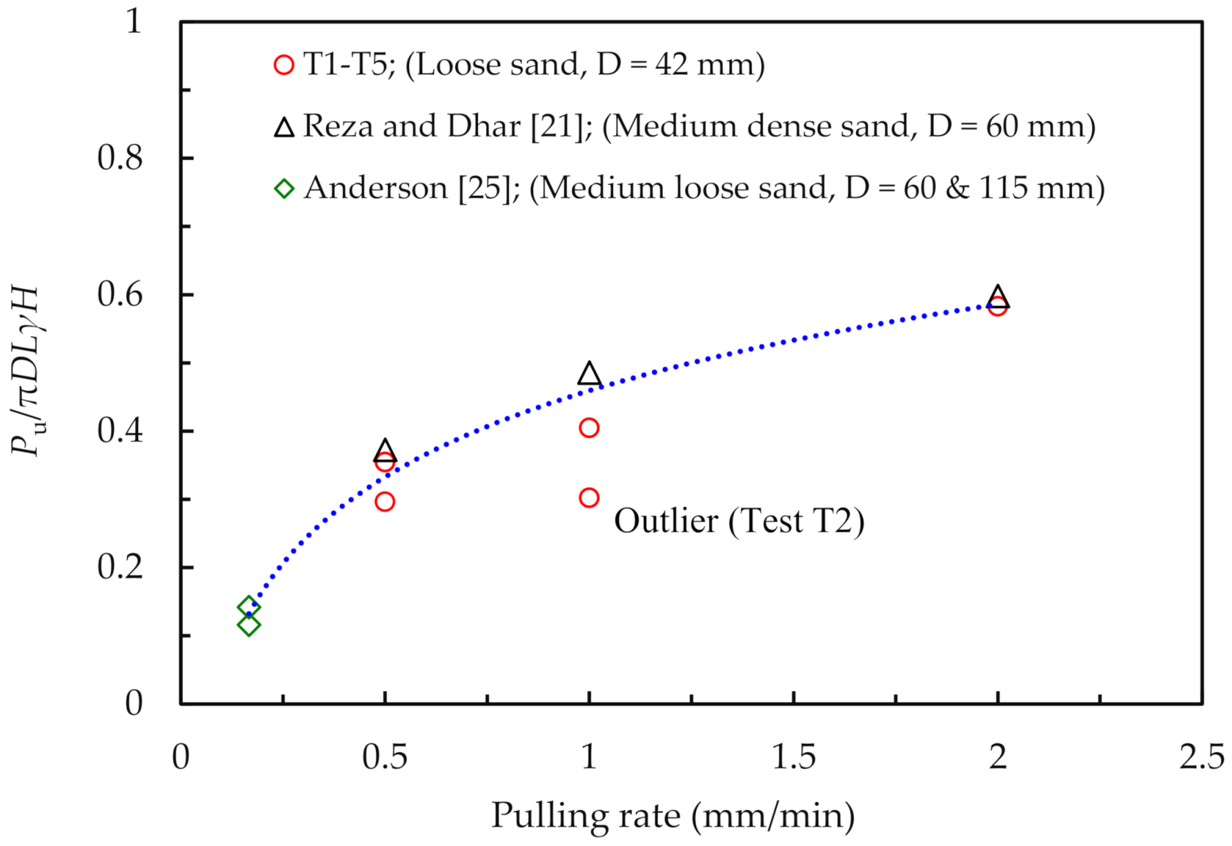 Infrastructures 06 00168 g004 550