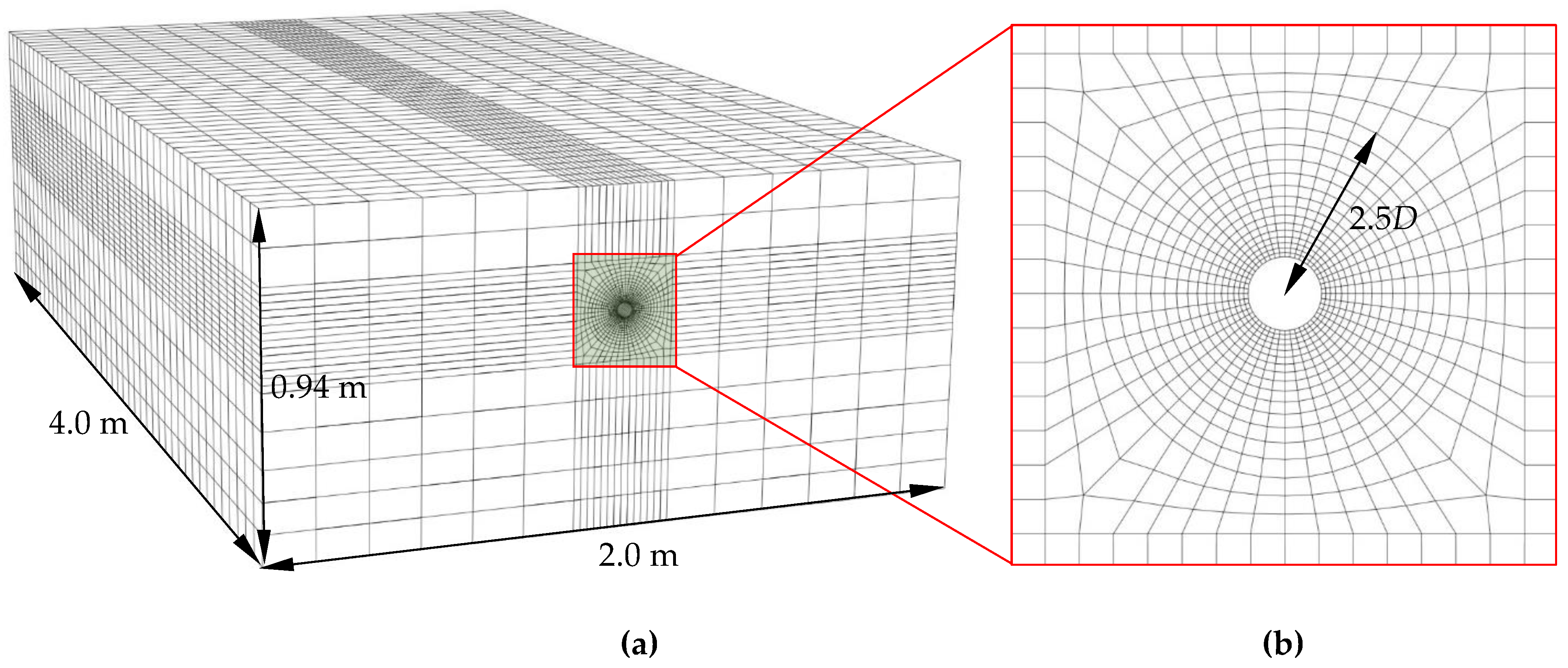 Infrastructures 06 00168 g005 550