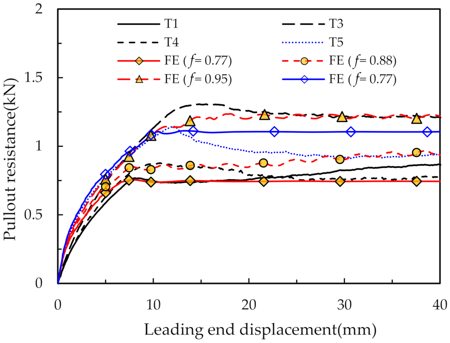 Infrastructures 06 00168 g006 550
