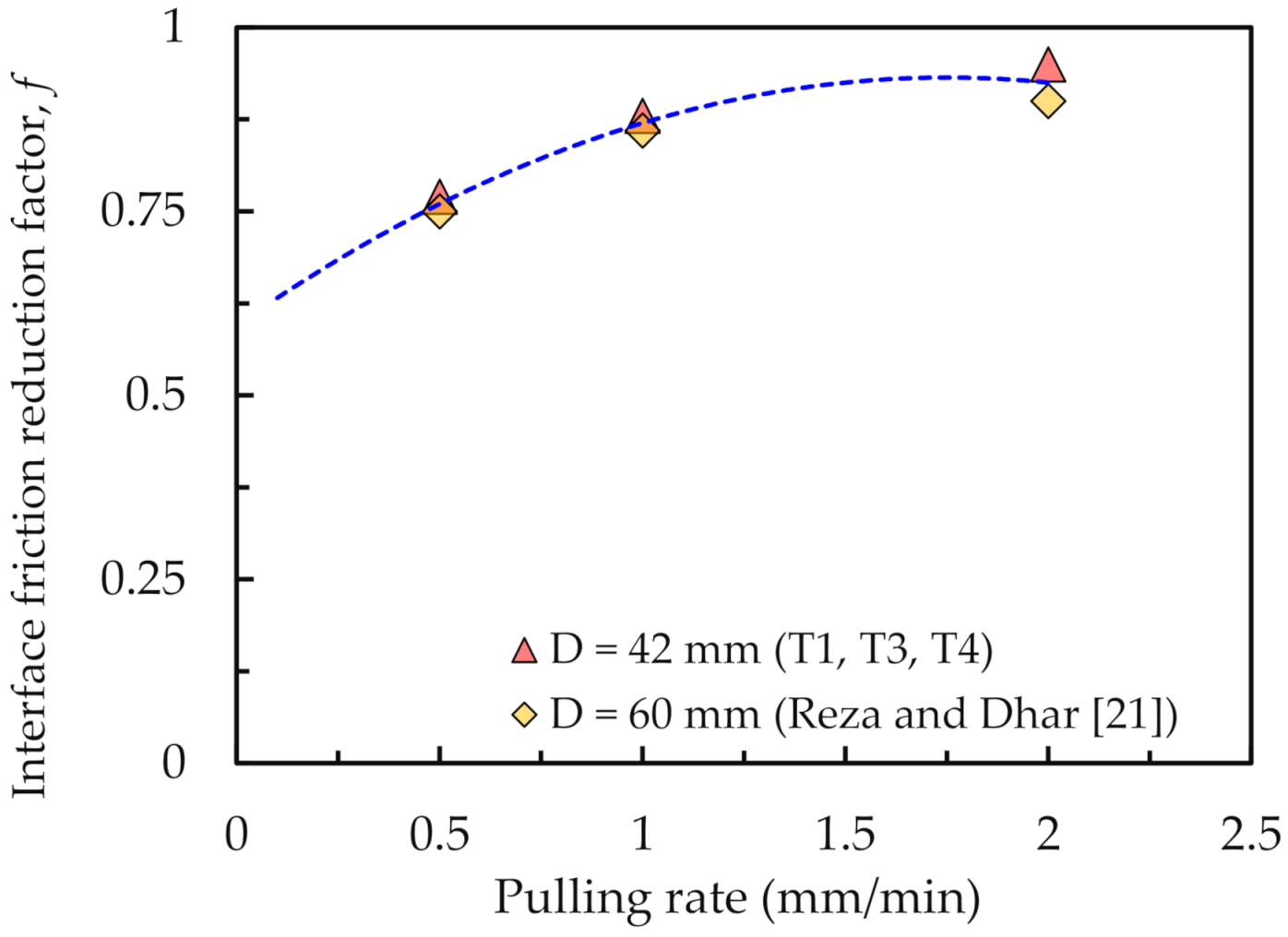 Infrastructures 06 00168 g007 550