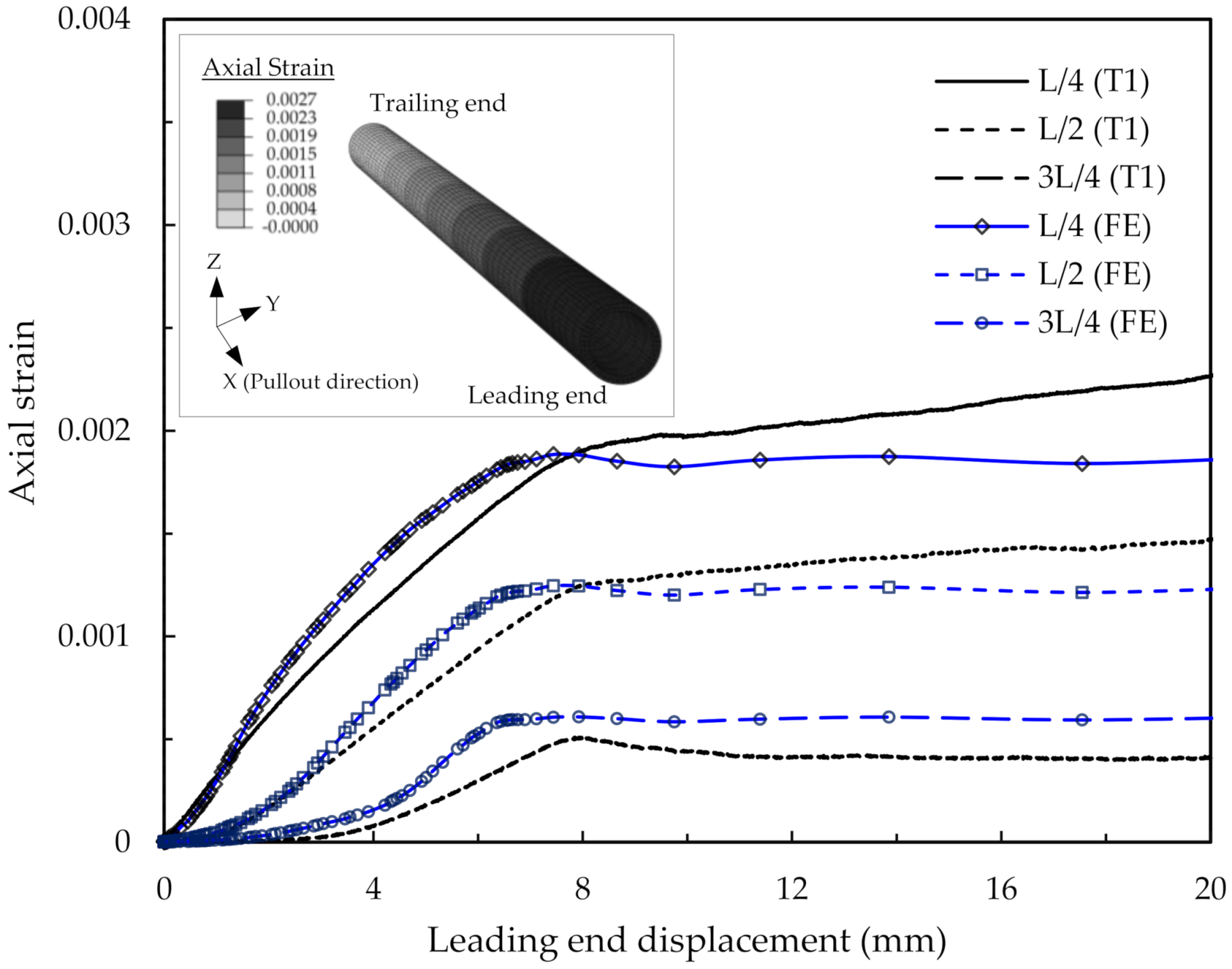 Infrastructures 06 00168 g008 550