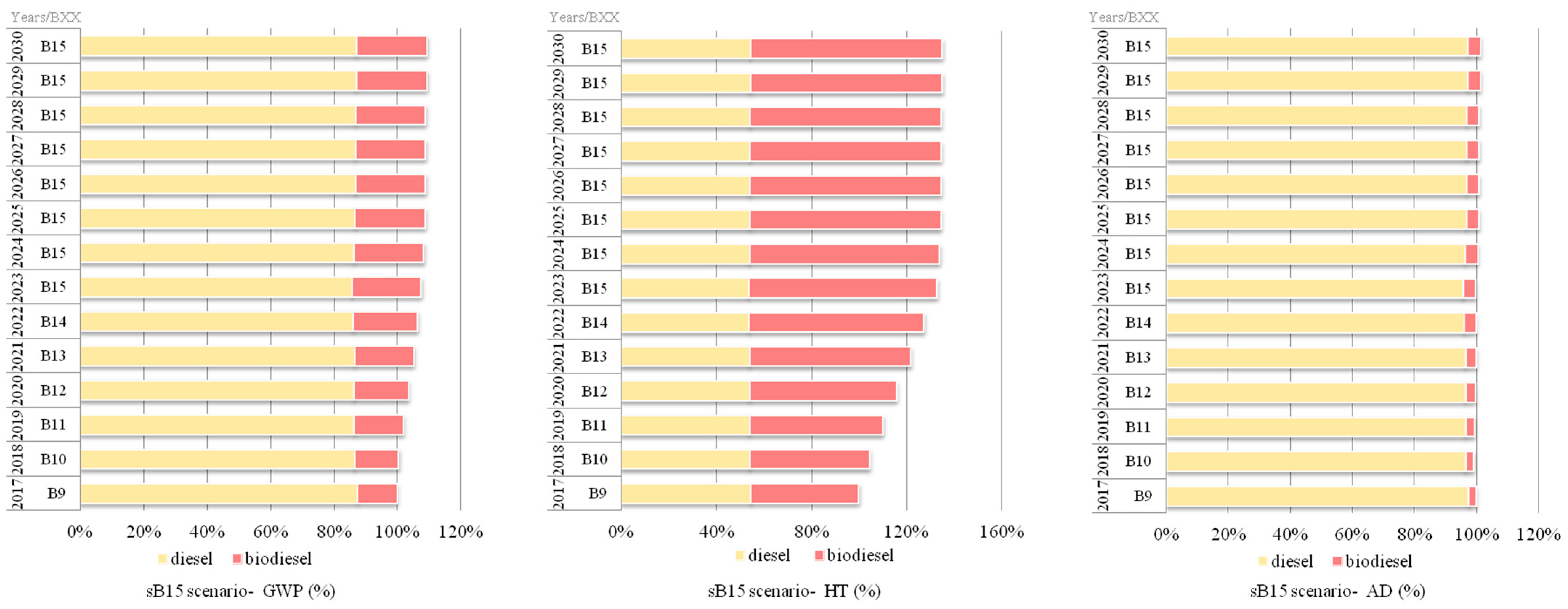 Infrastructures 06 00169 g002