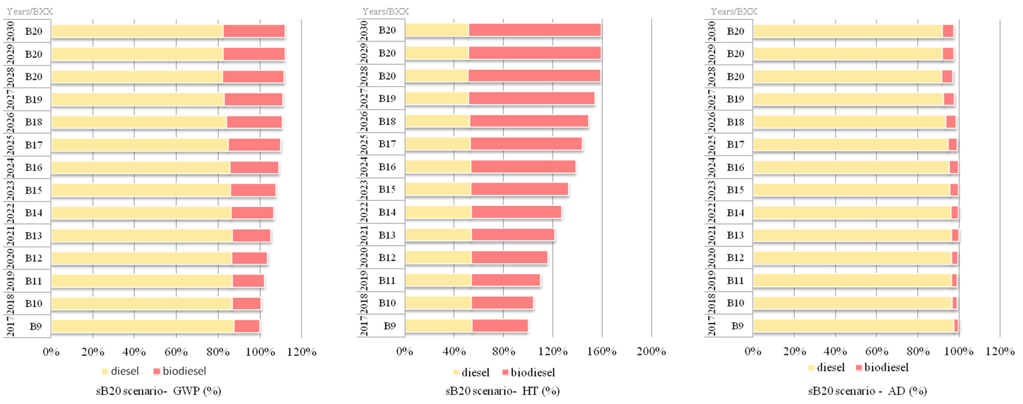 Infrastructures 06 00169 g003