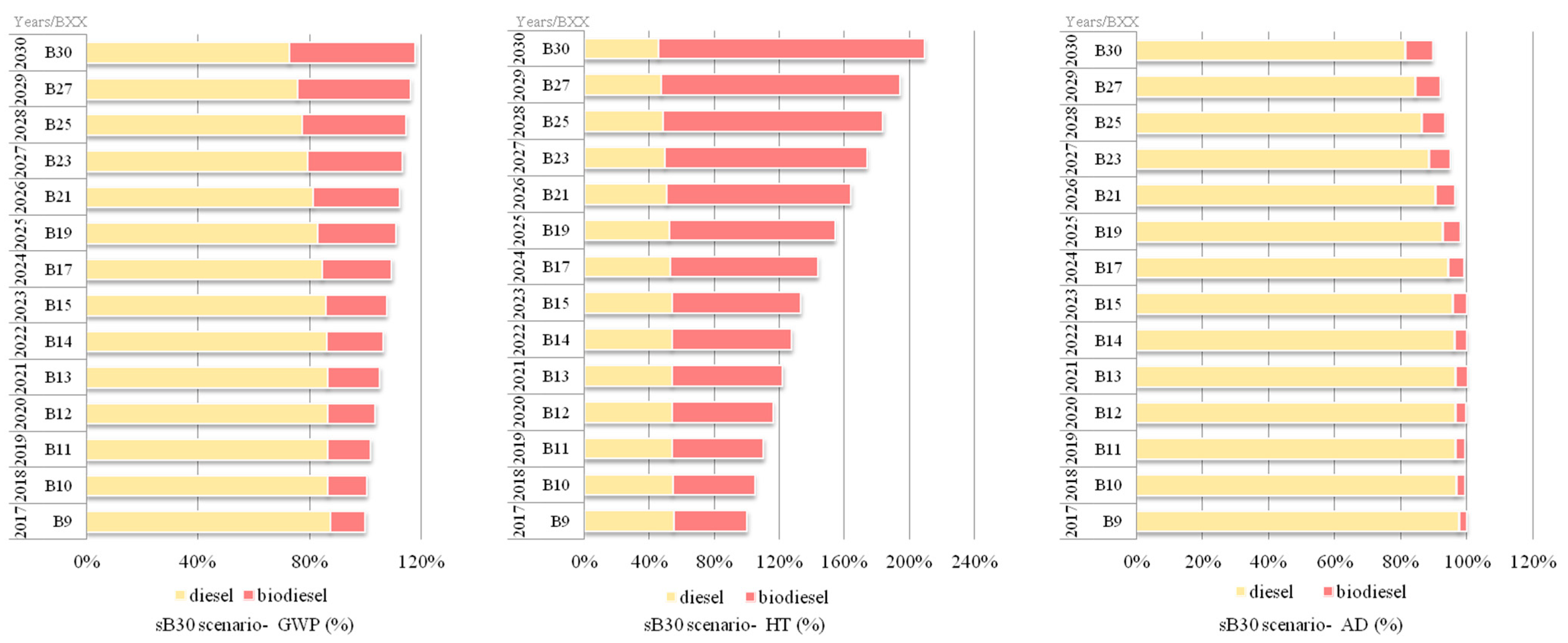 Infrastructures 06 00169 g004