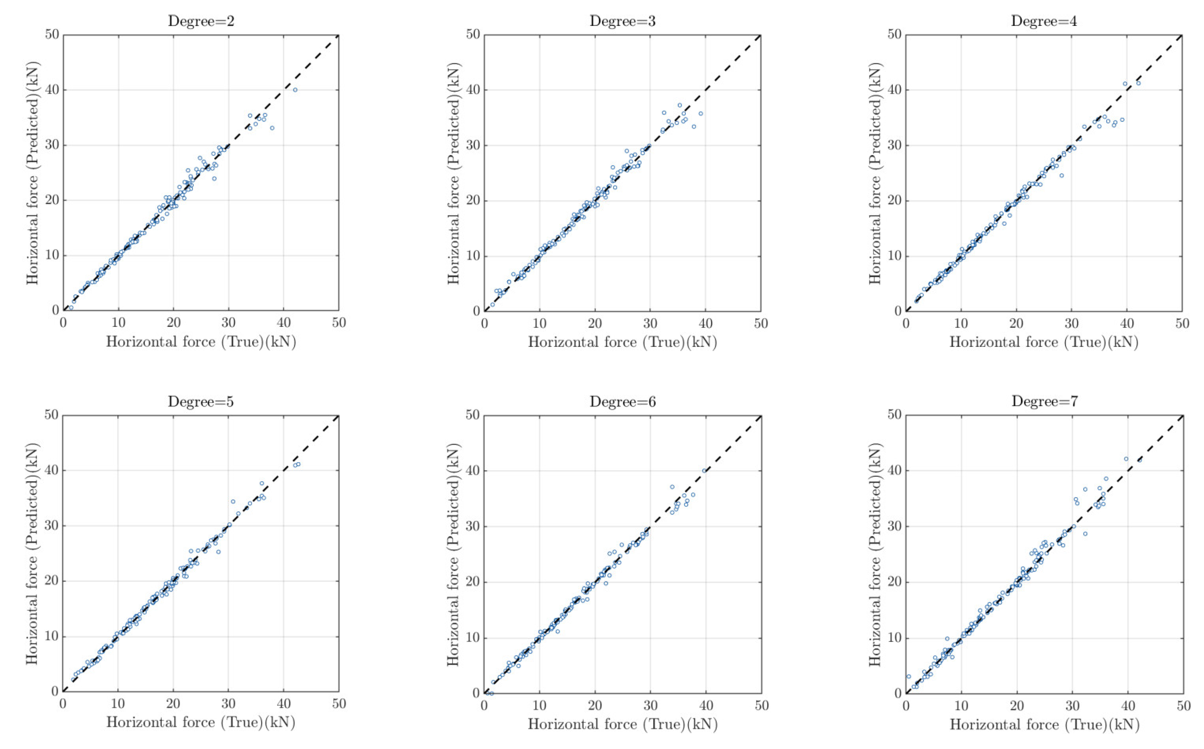 Infrastructures 06 00170 g002 550