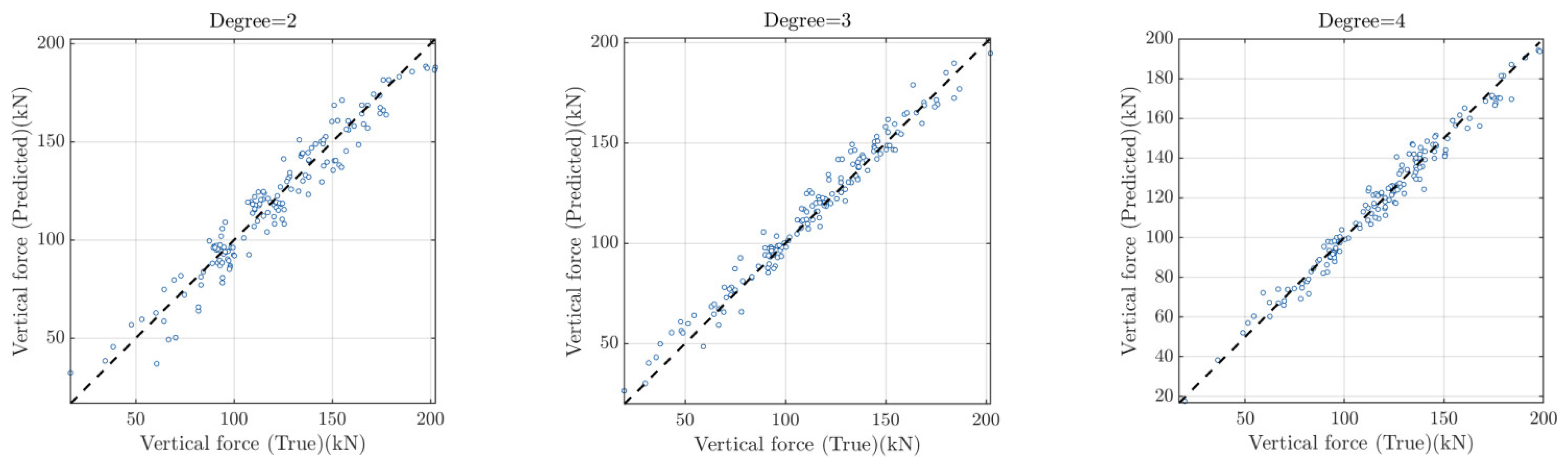 Infrastructures 06 00170 g003a 550
