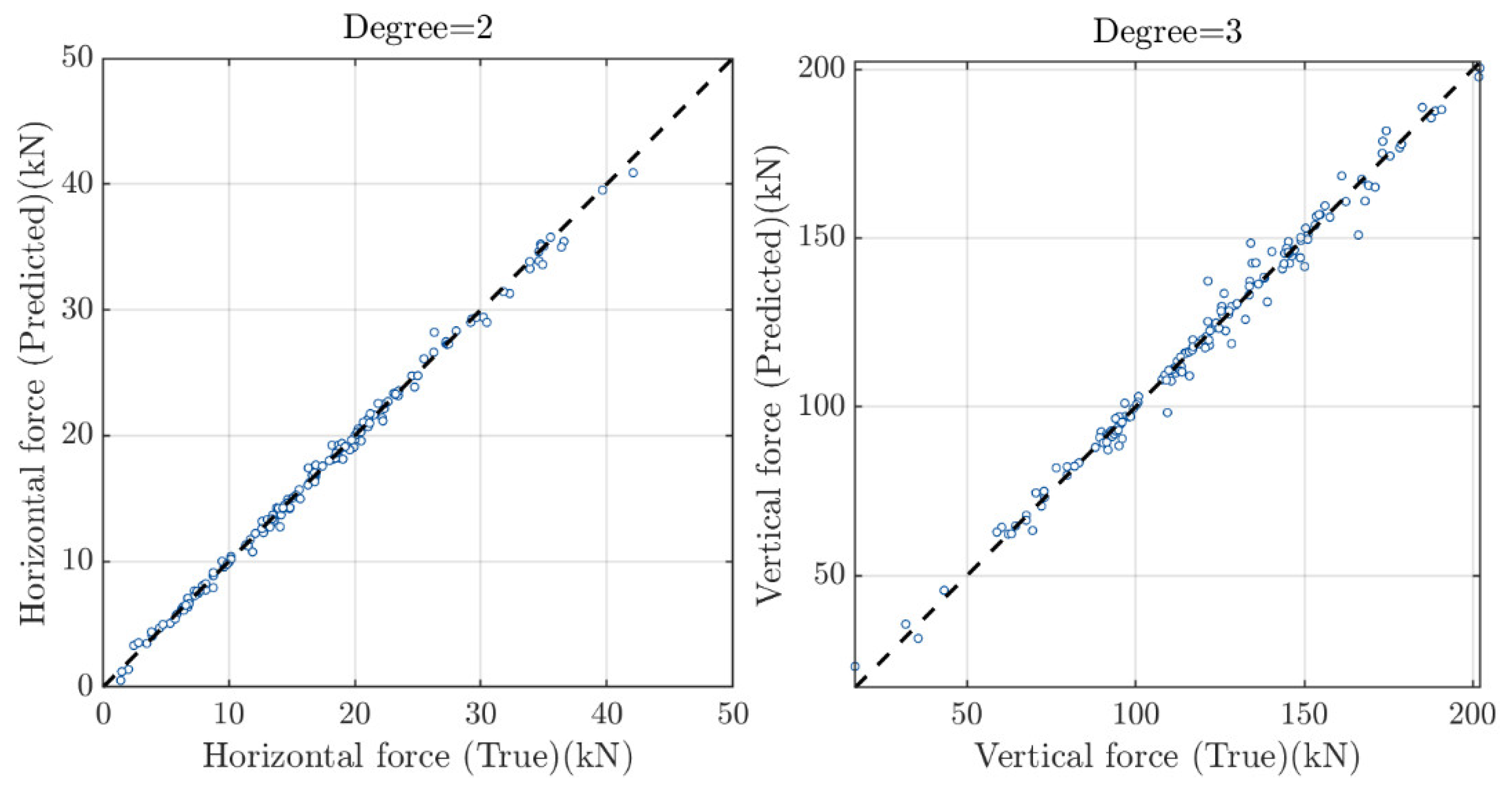Infrastructures 06 00170 g004 550
