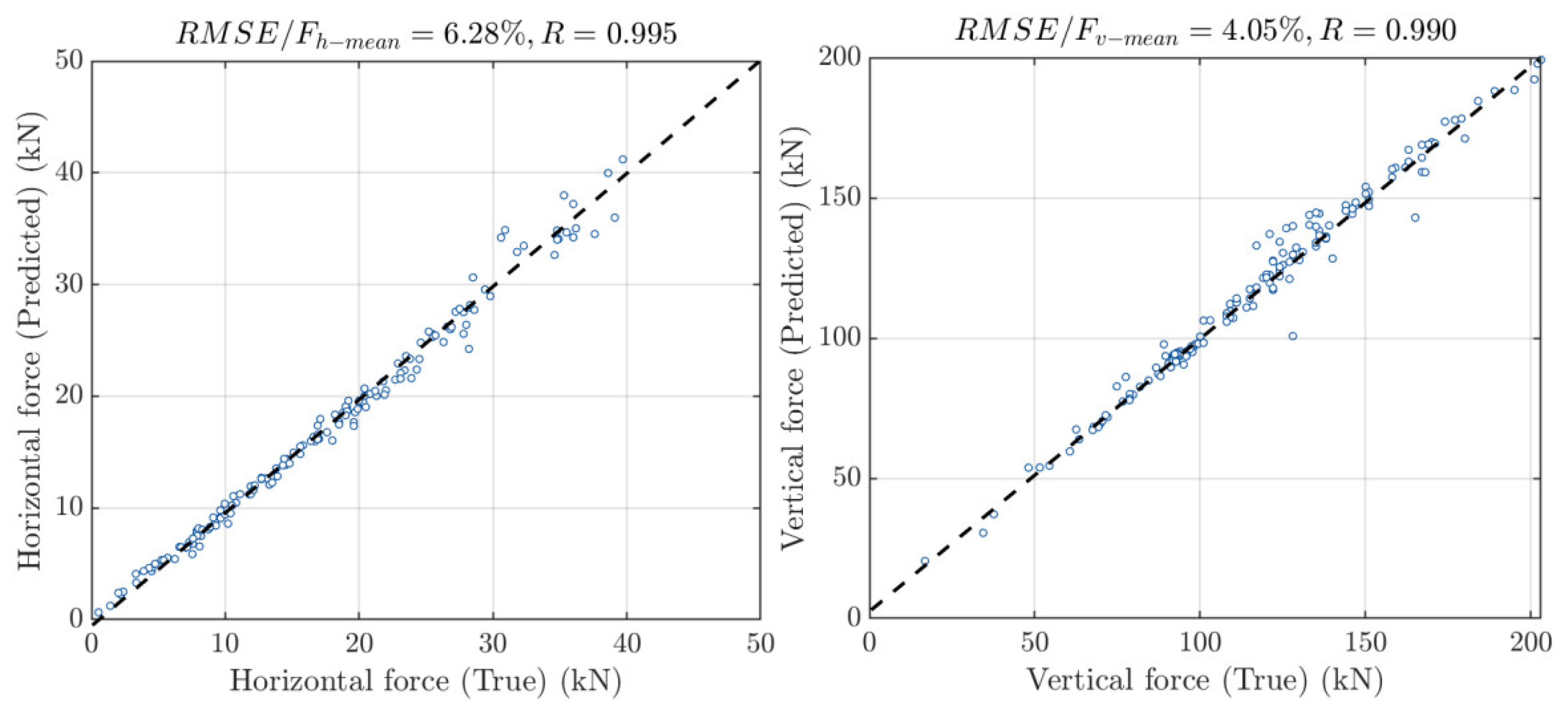 Infrastructures 06 00170 g005 550