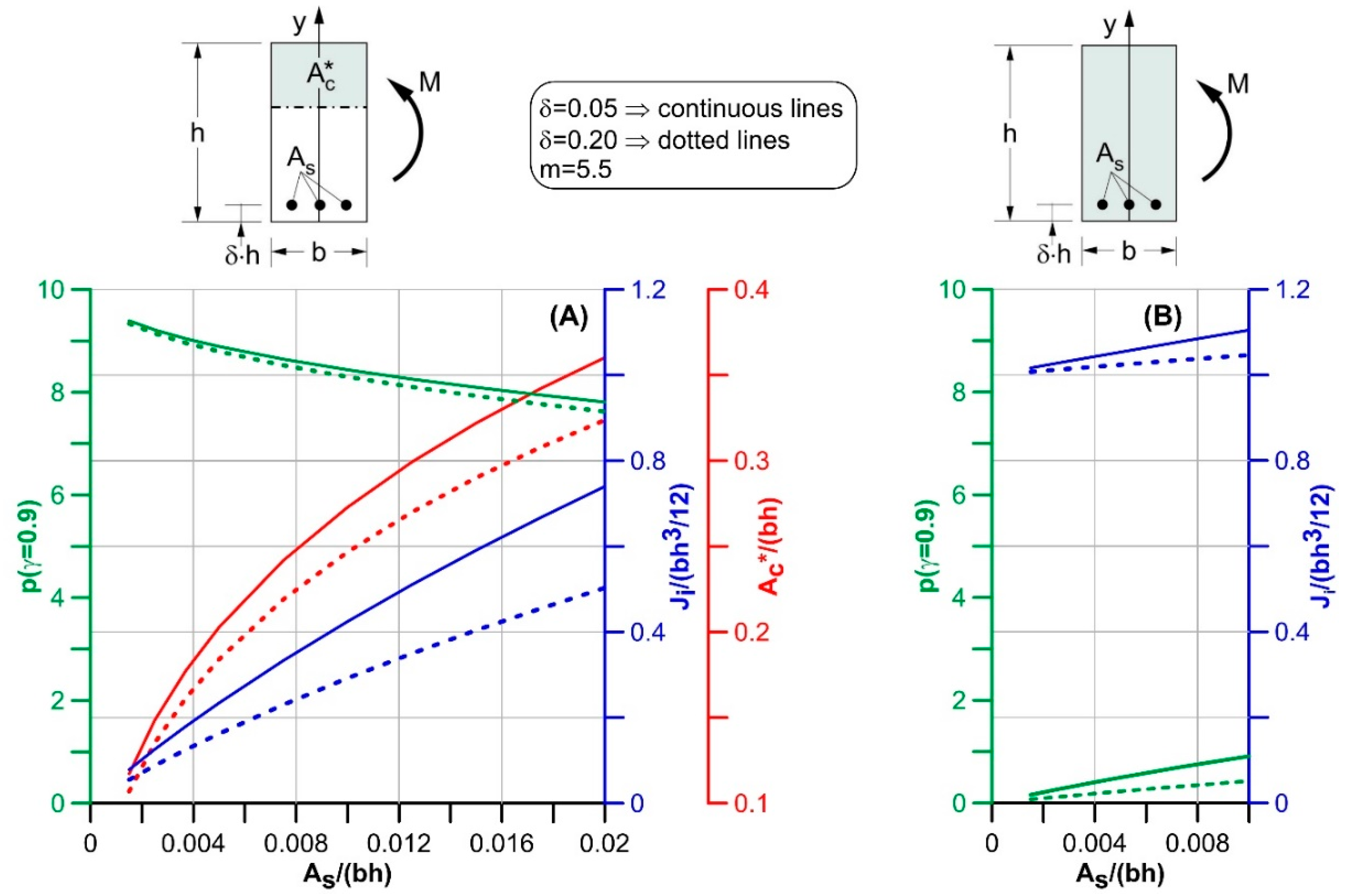 Infrastructures 06 00171 g001