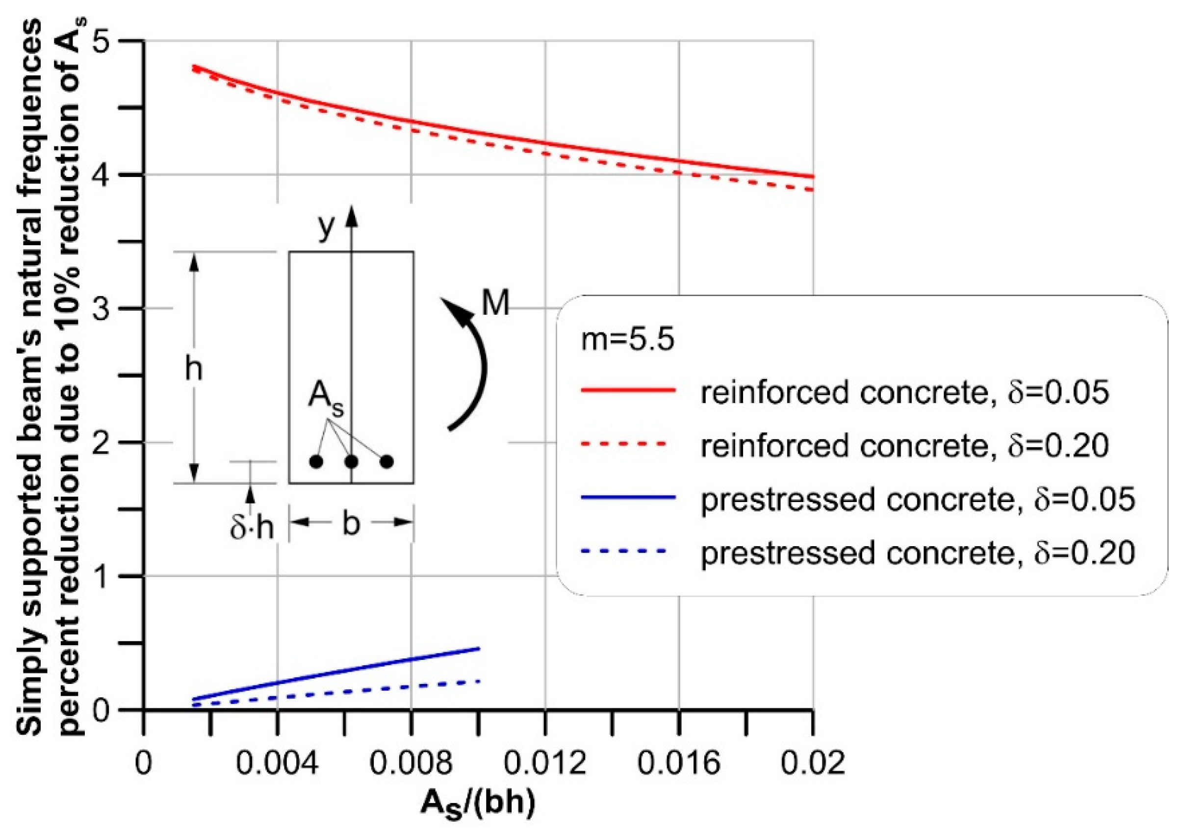 Infrastructures 06 00171 g002