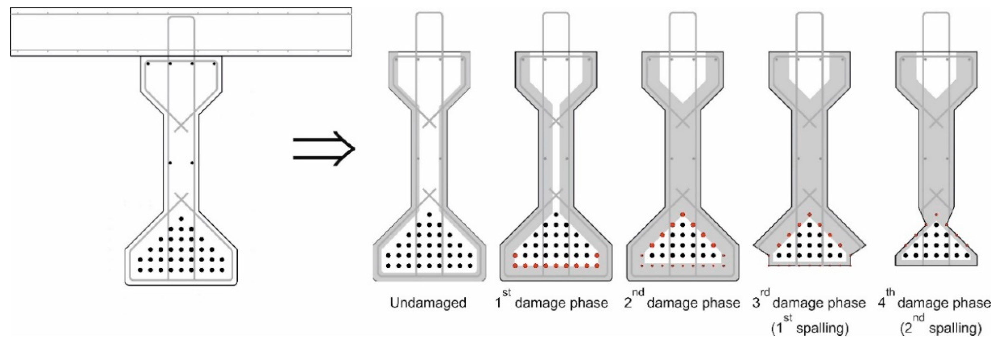 Infrastructures 06 00171 g004