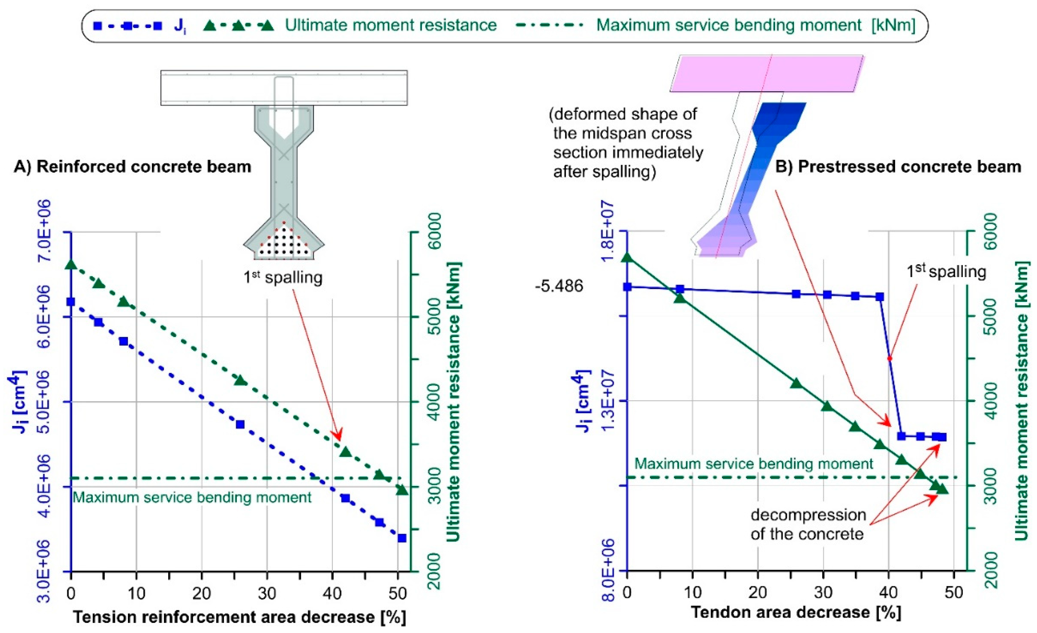 Infrastructures 06 00171 g005