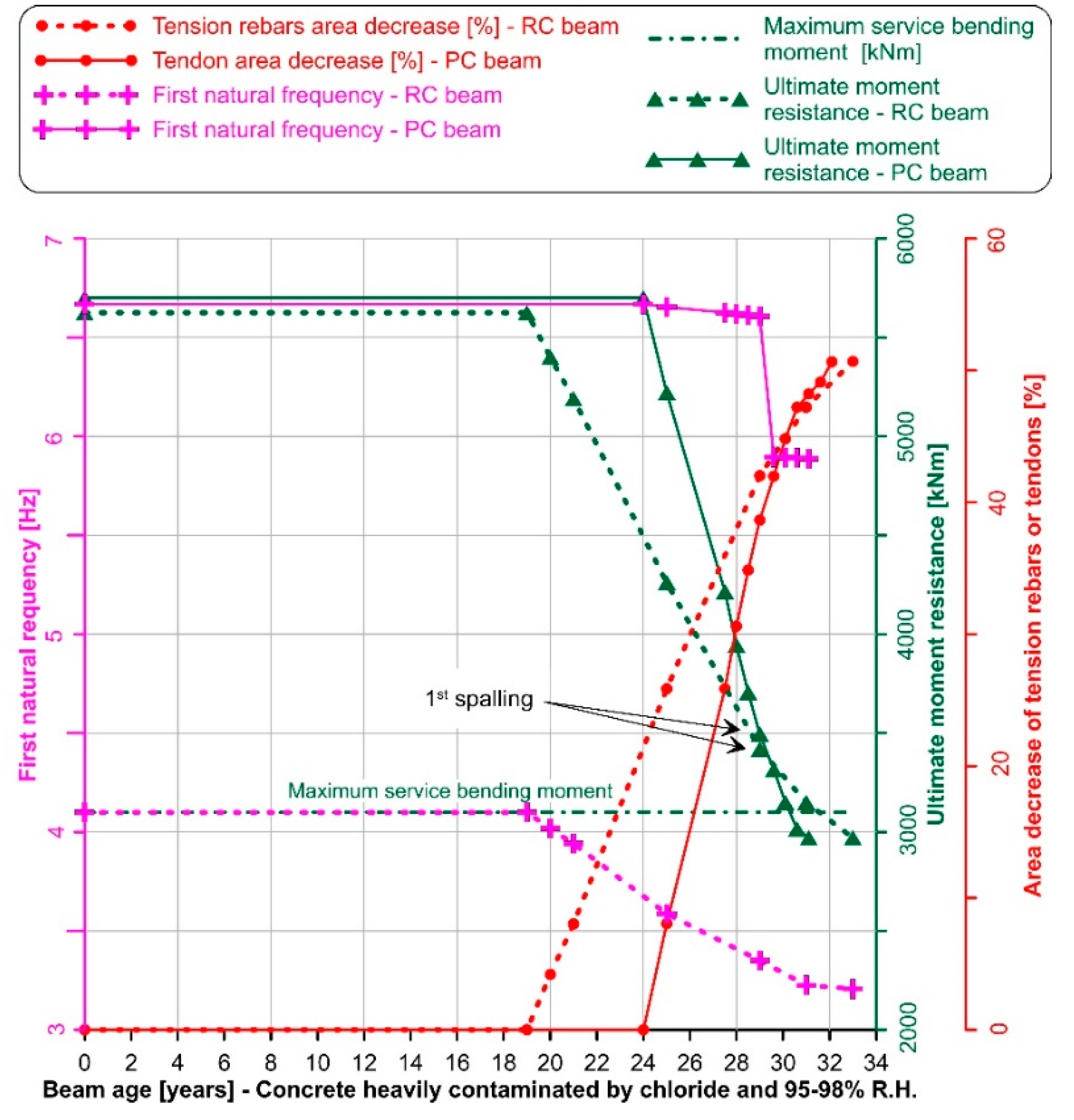 Infrastructures 06 00171 g006