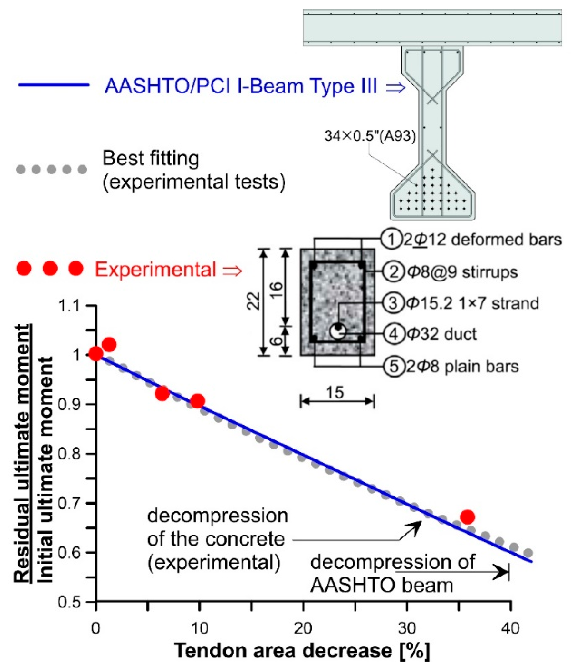 Infrastructures 06 00171 g008