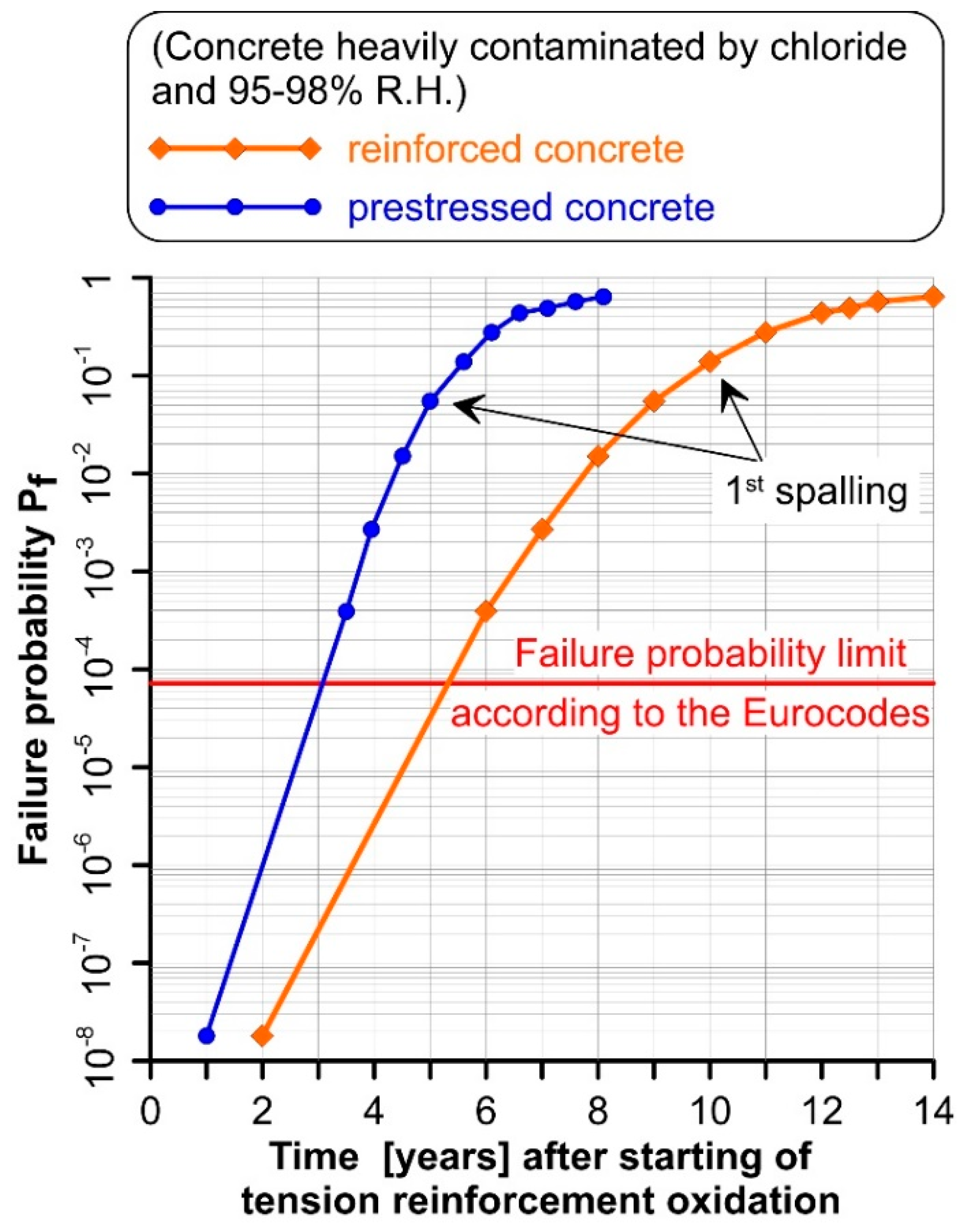 Infrastructures 06 00171 g009