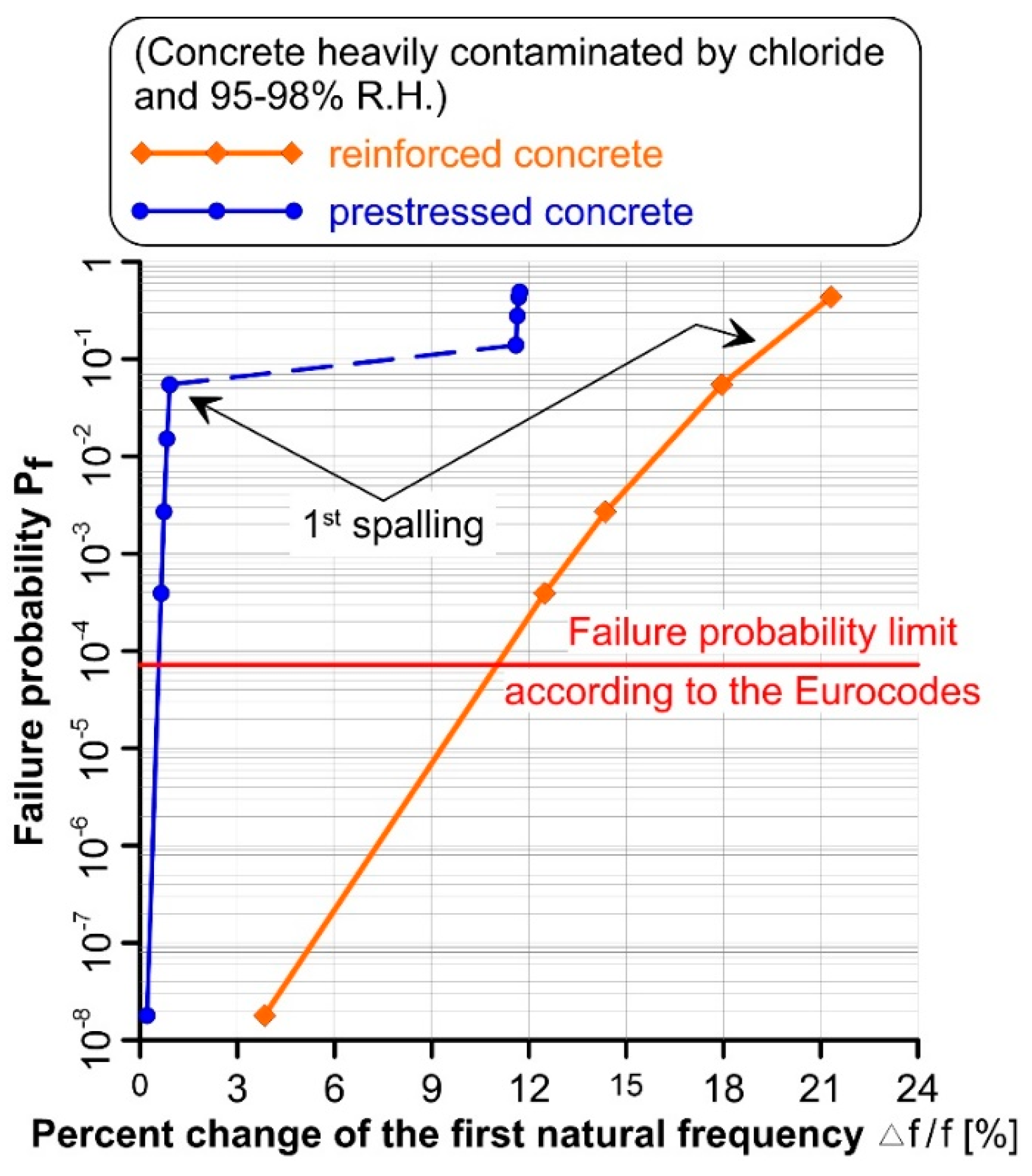 Infrastructures 06 00171 g010