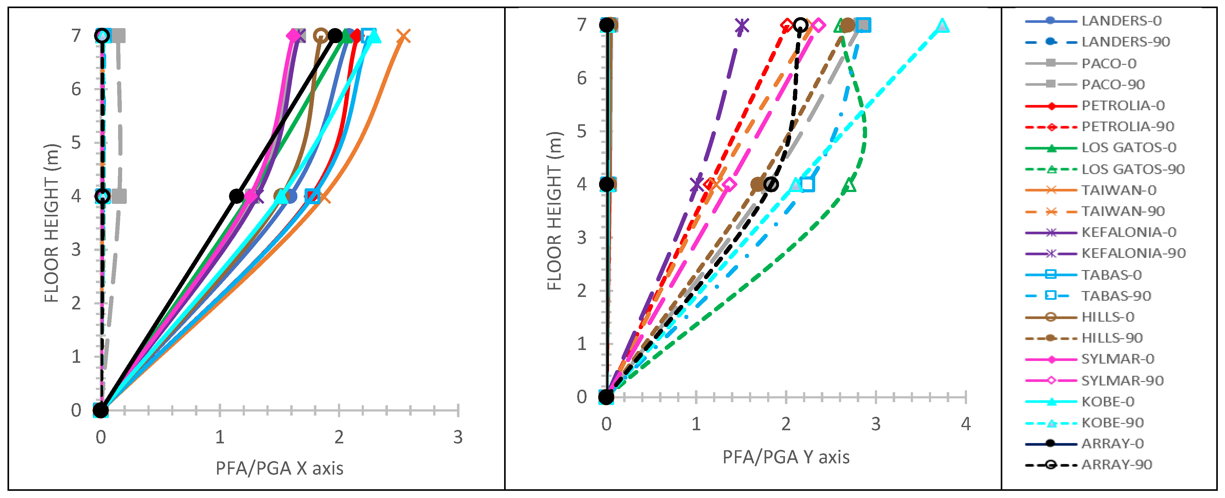 Infrastructures 06 00172 g005 550