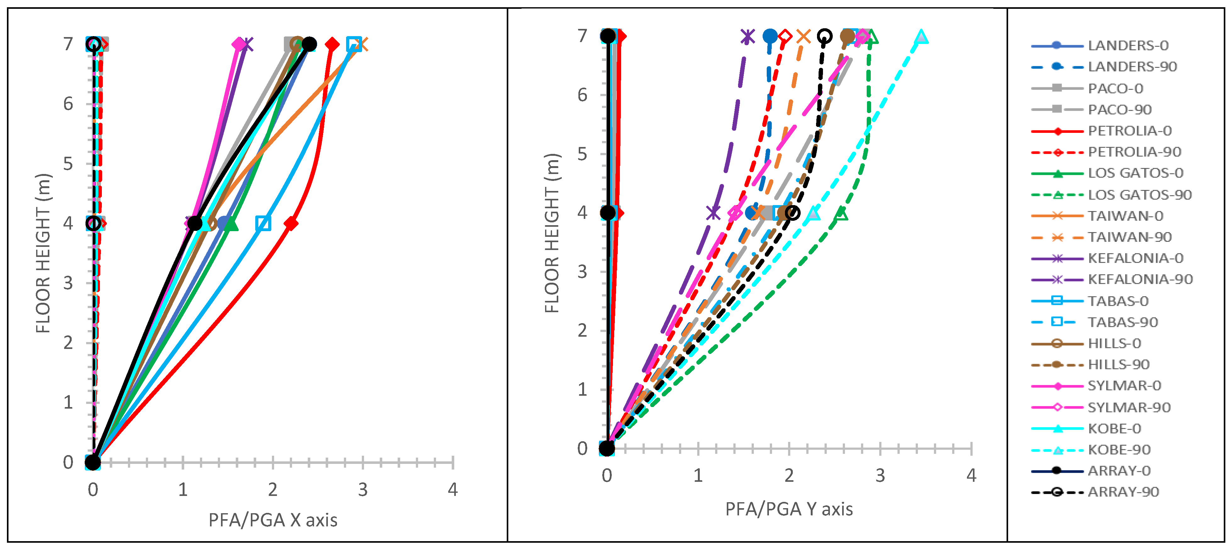 Infrastructures 06 00172 g006 550