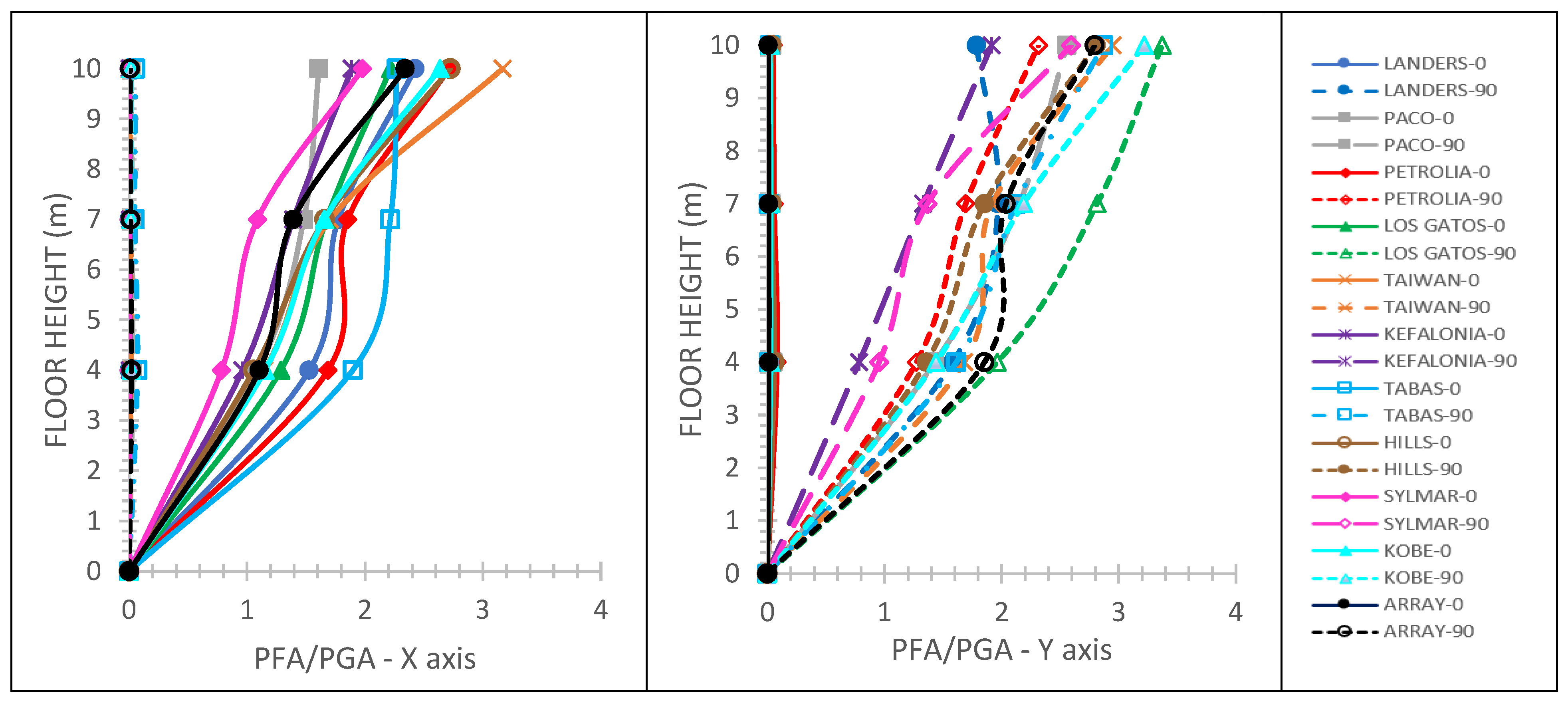 Infrastructures 06 00172 g010 550
