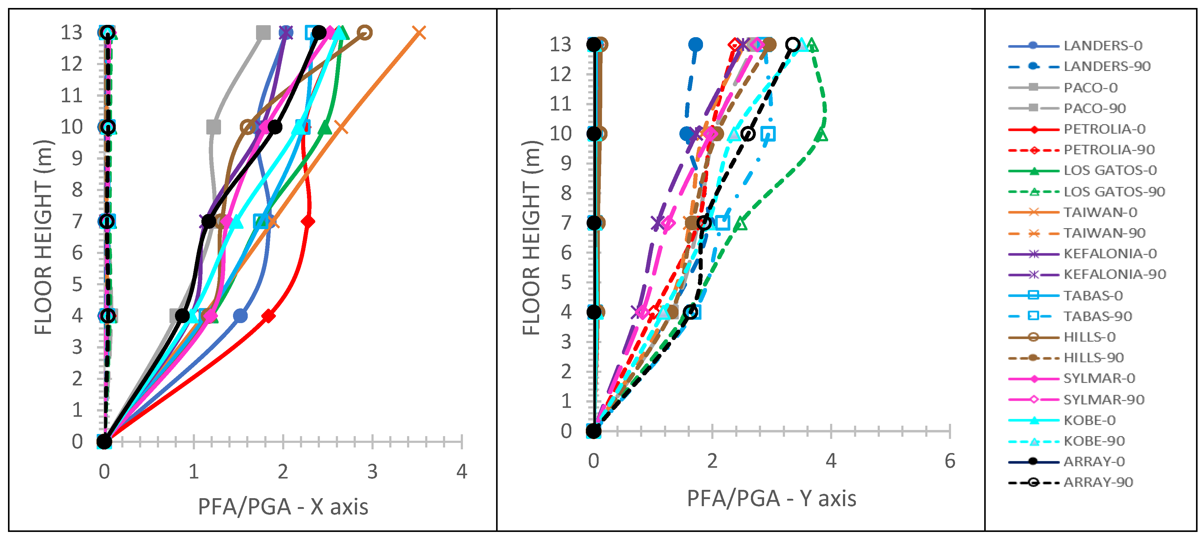 Infrastructures 06 00172 g014 550