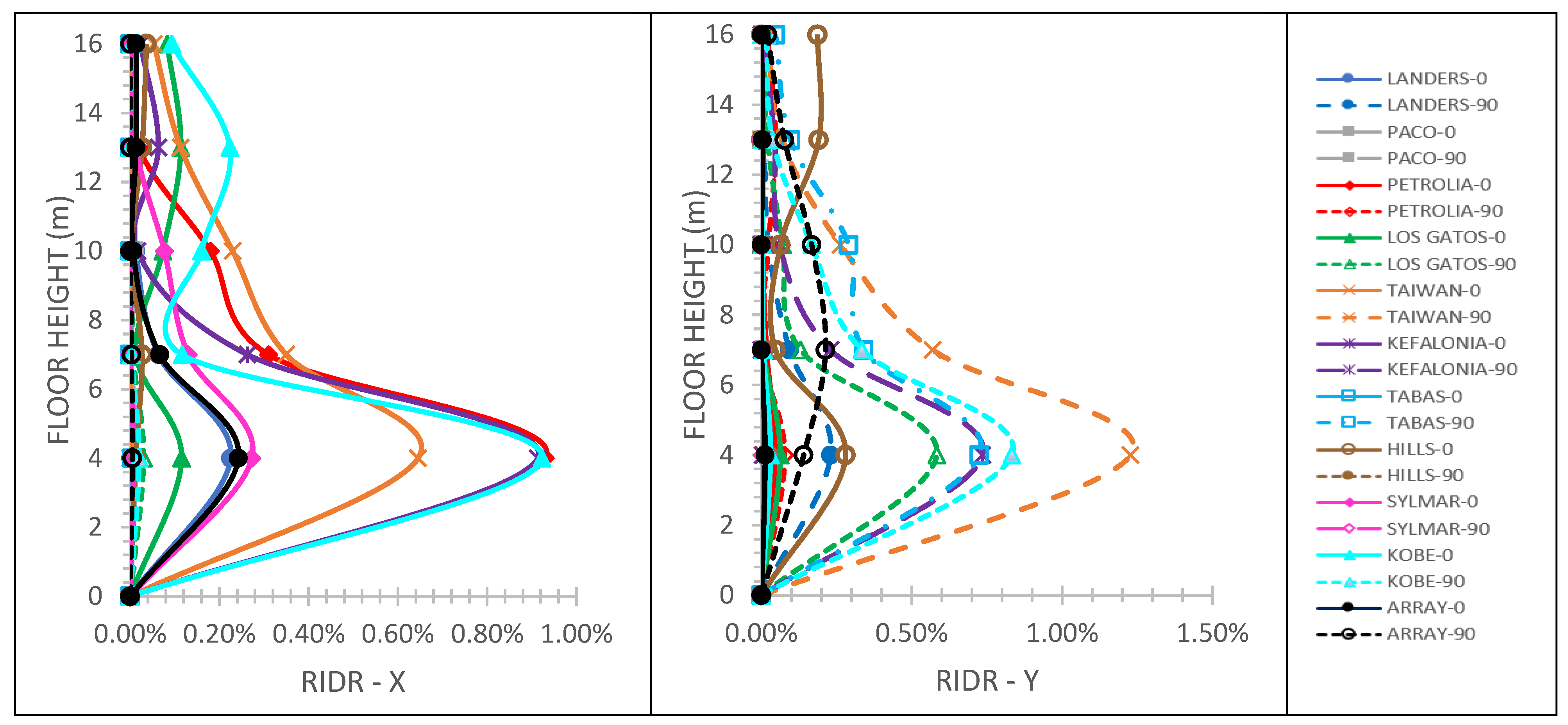 Infrastructures 06 00172 g015 550