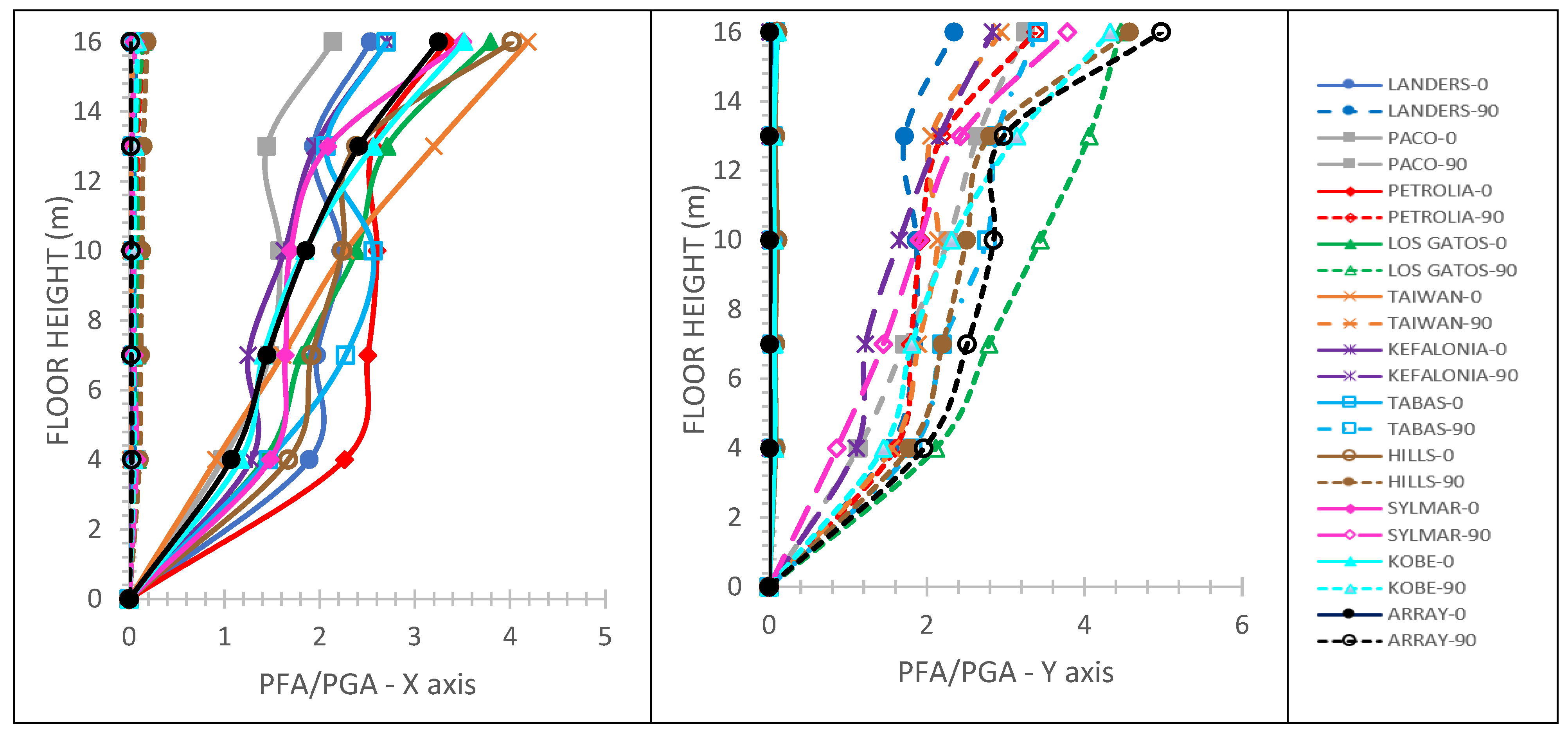 Infrastructures 06 00172 g018 550