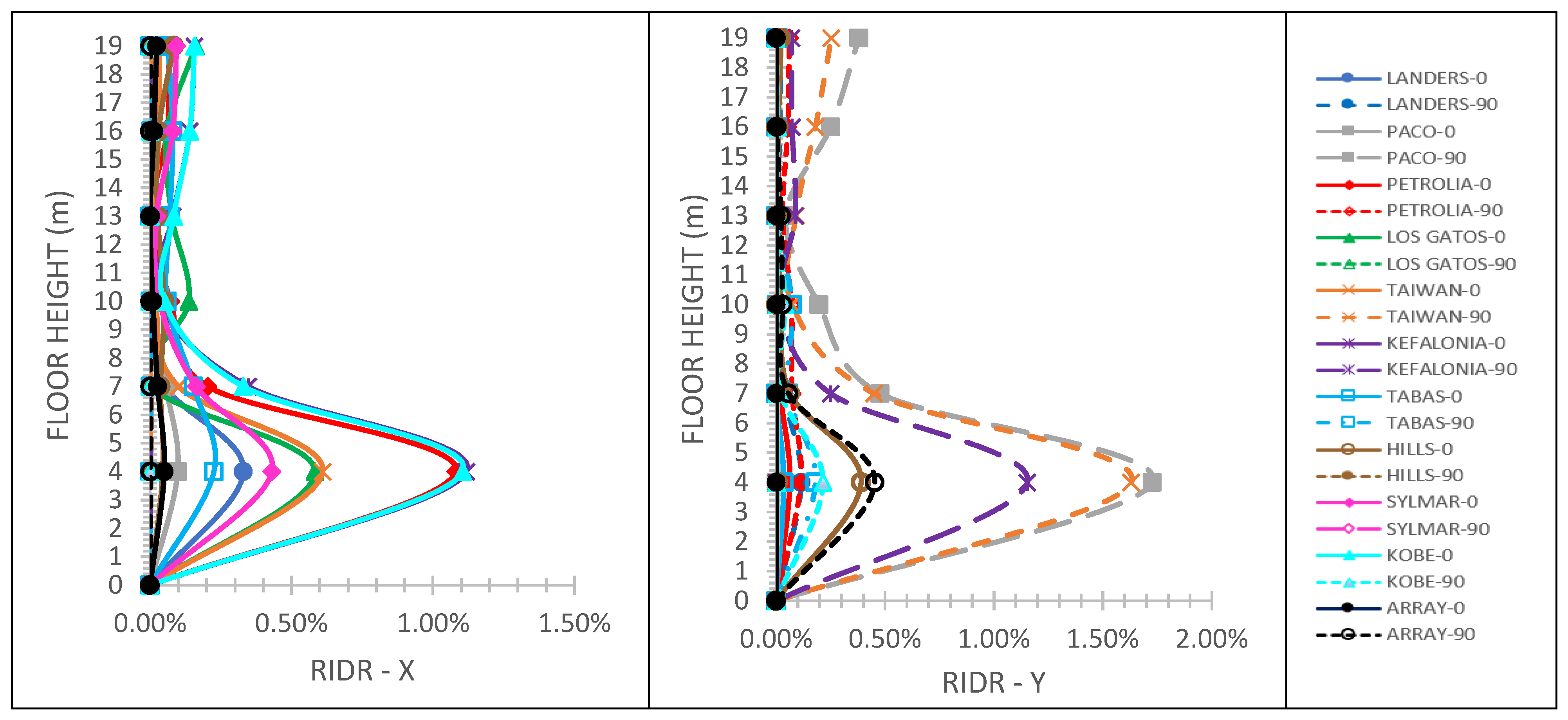 Infrastructures 06 00172 g019 550