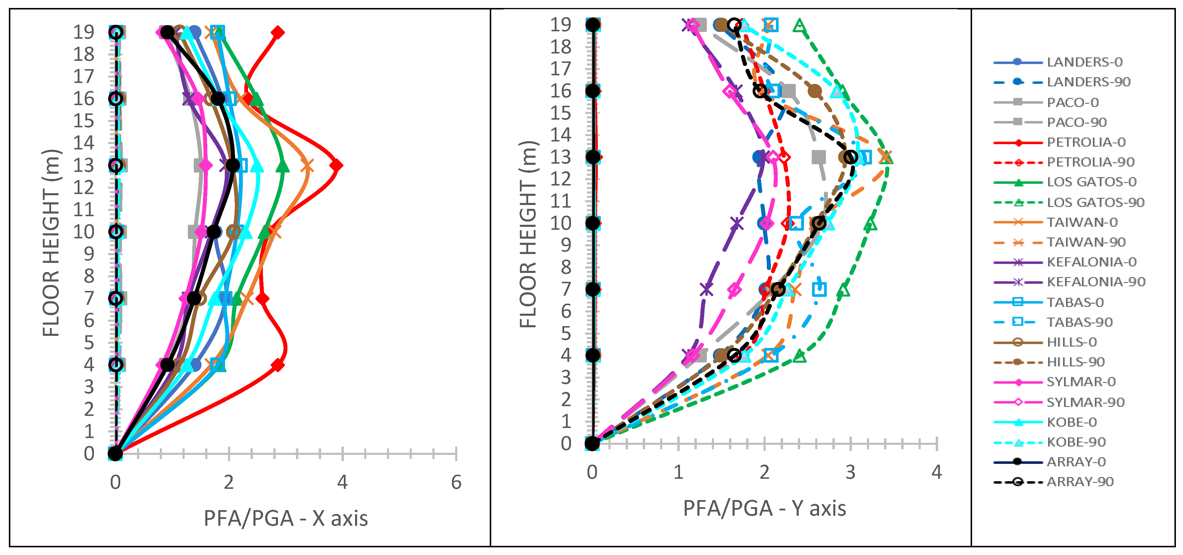 Infrastructures 06 00172 g022 550