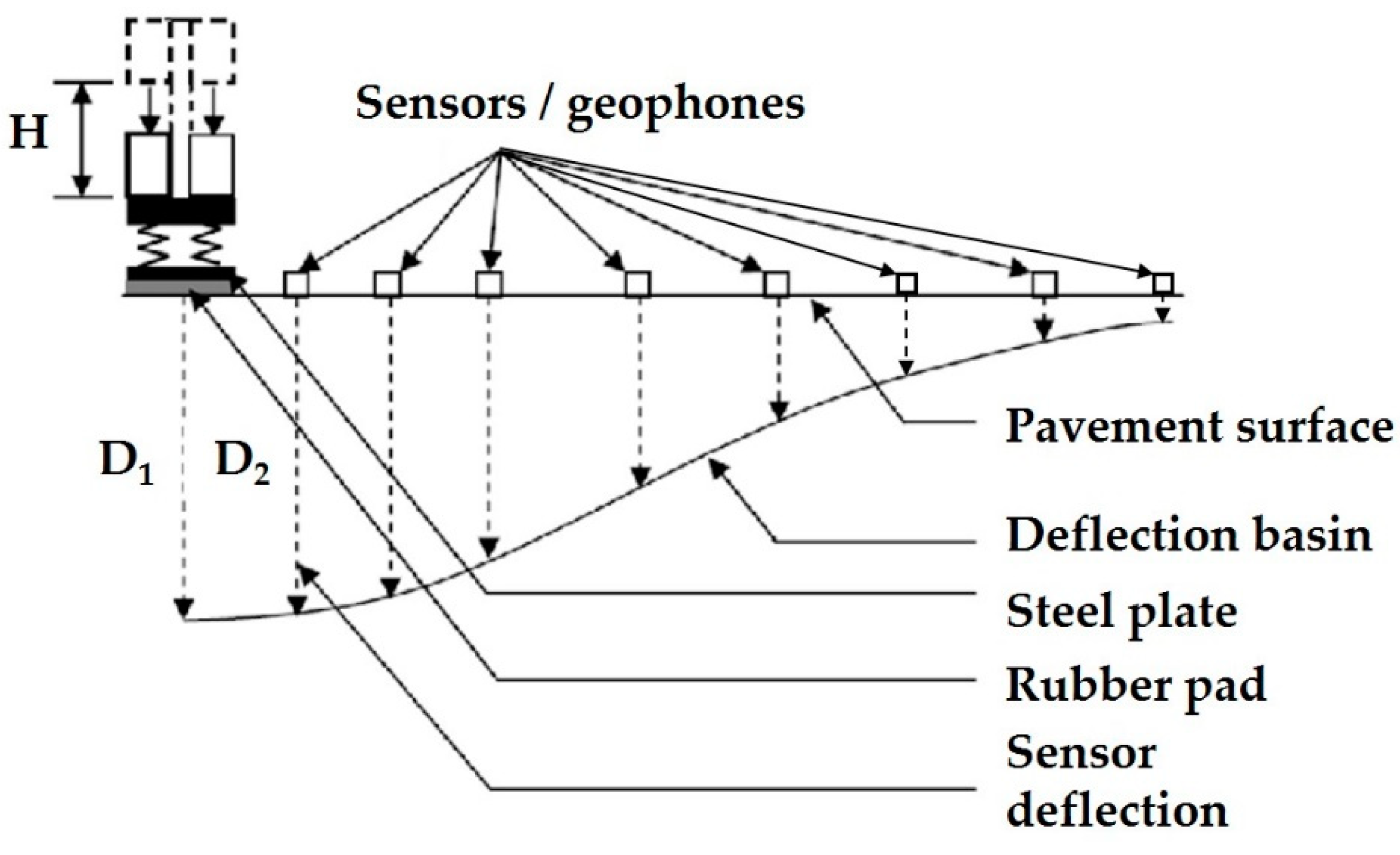 Infrastructures 06 00173 g003 550