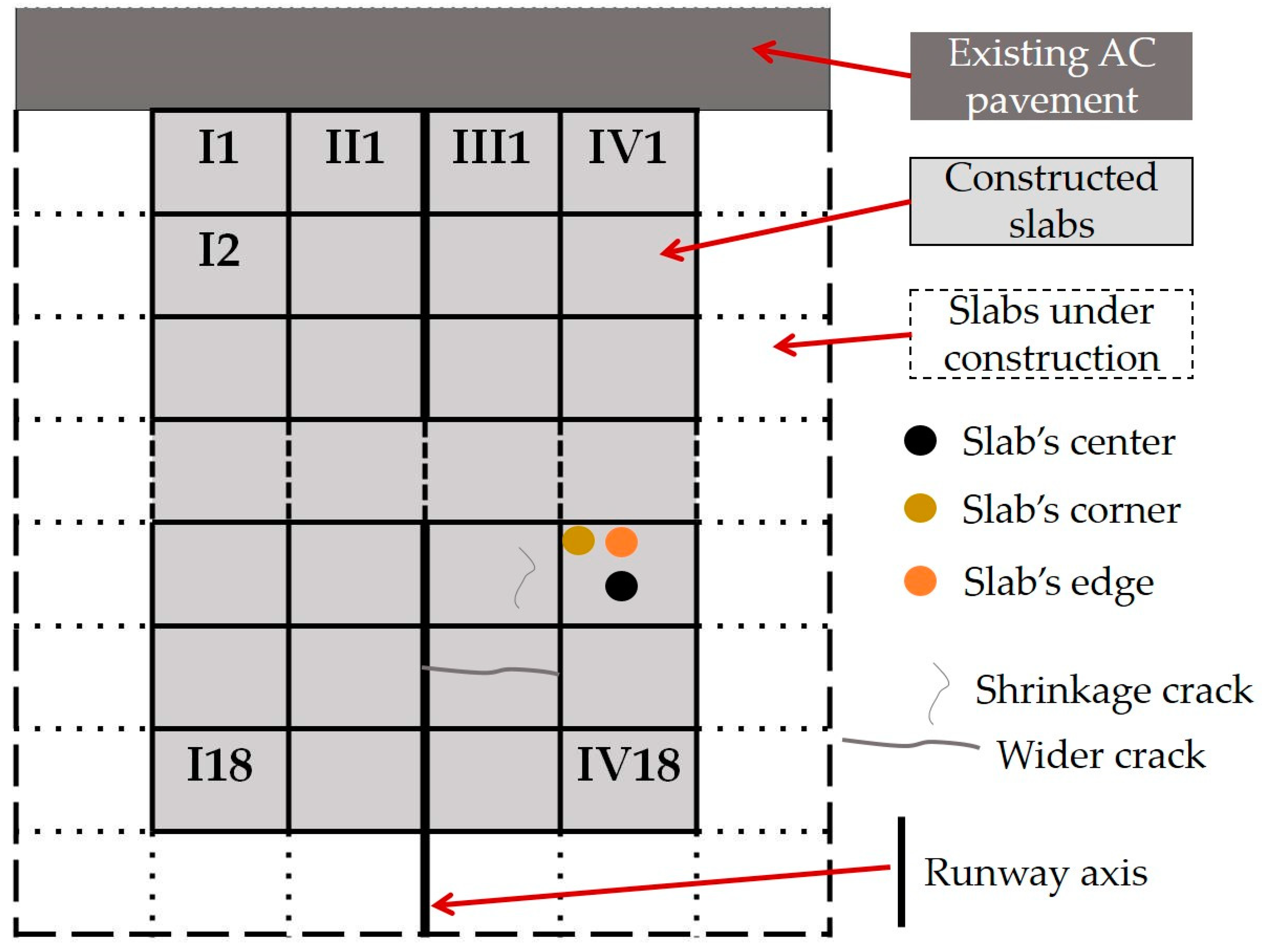 Infrastructures 06 00173 g008 550