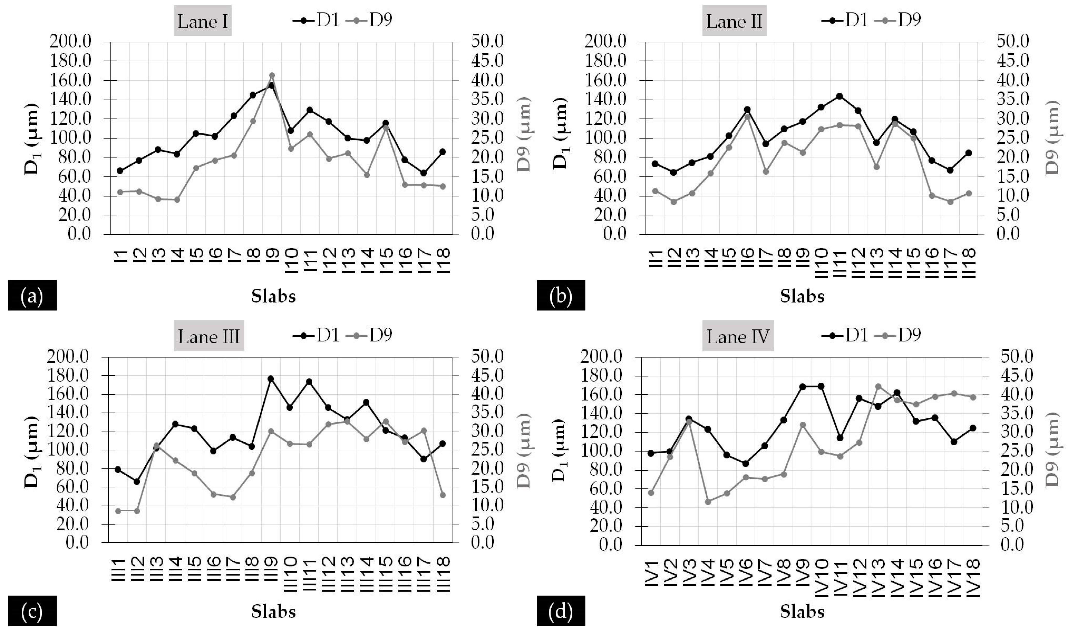 Infrastructures 06 00173 g011 550