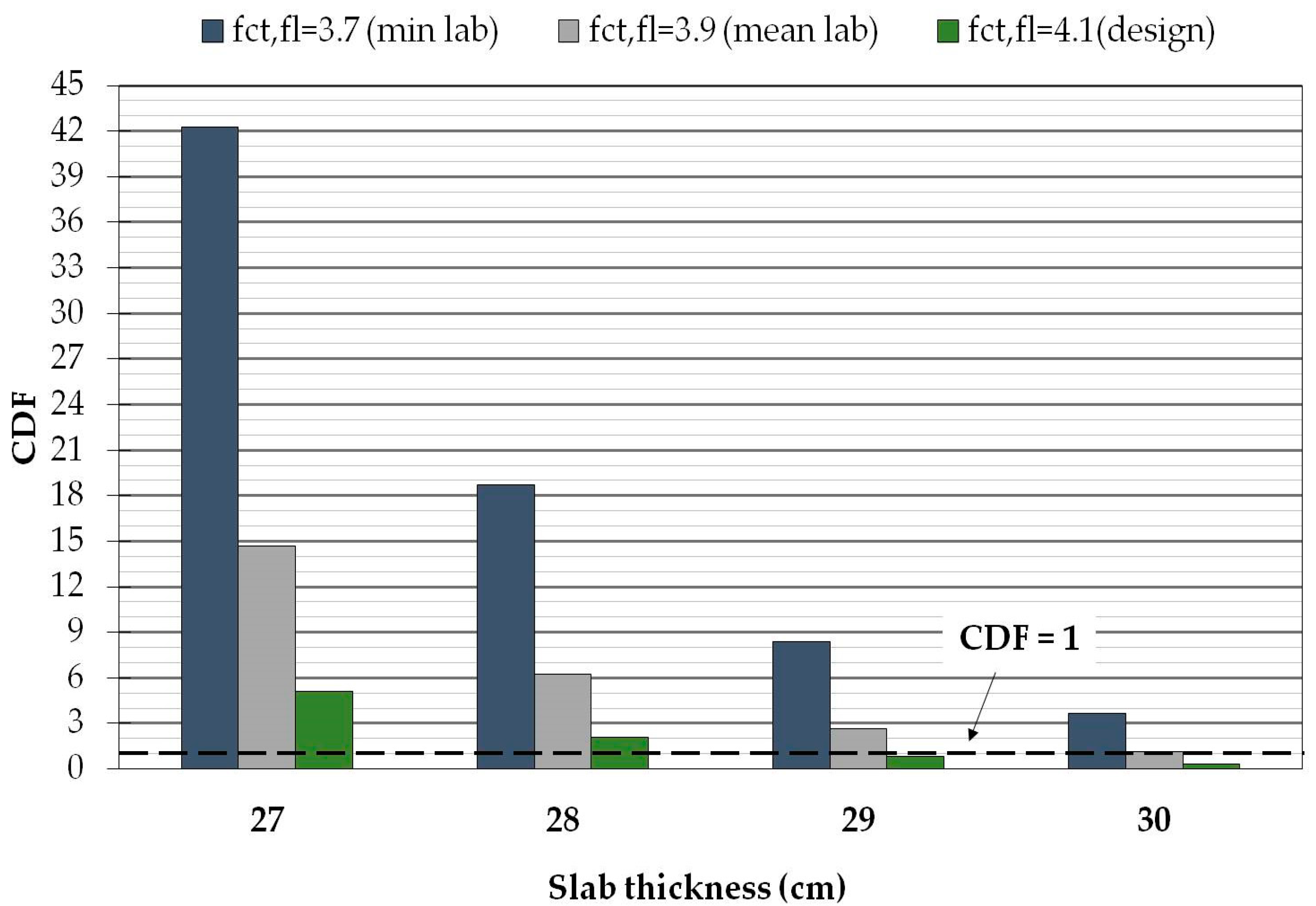 Infrastructures 06 00173 g014 550