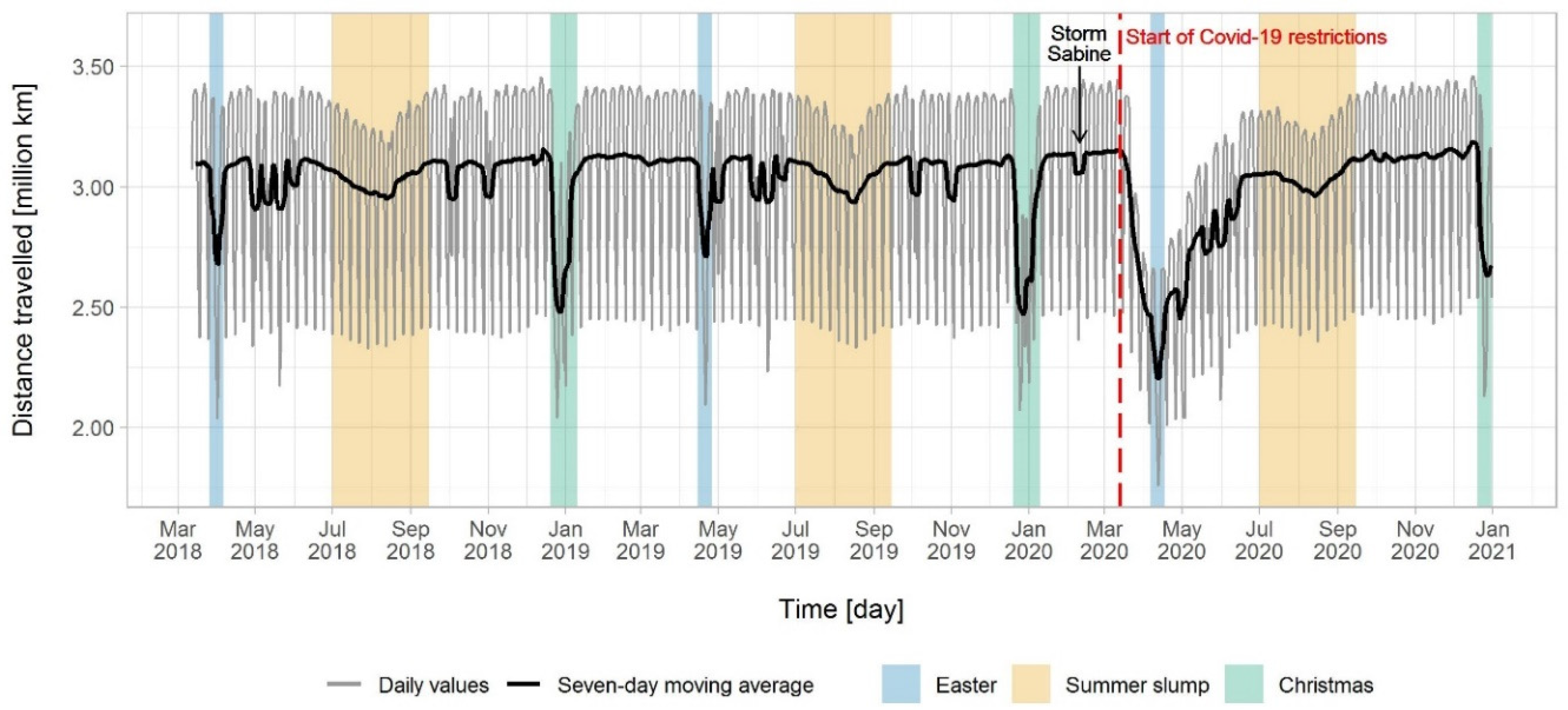 Infrastructures 06 00174 g002 550