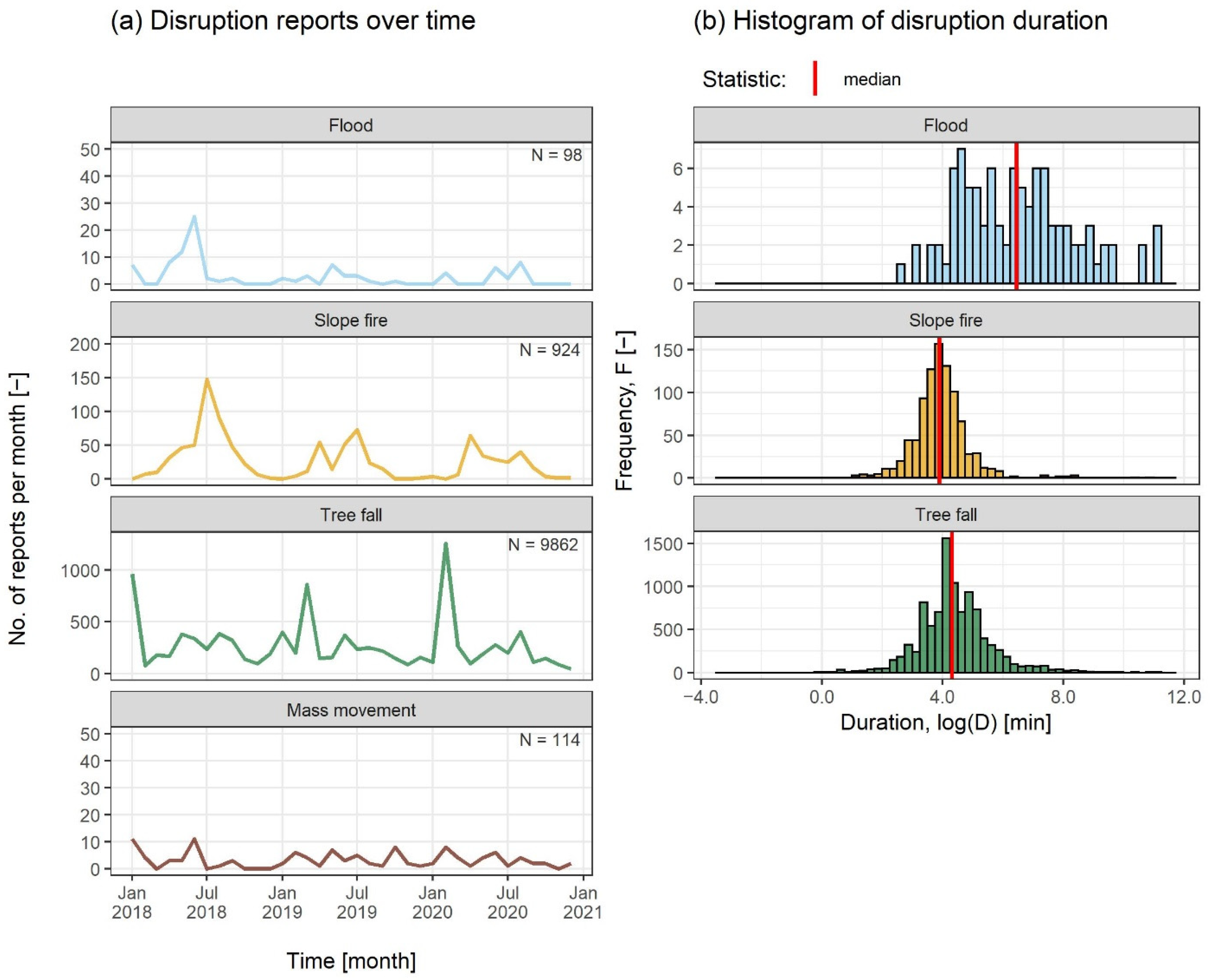 Infrastructures 06 00174 g003 550