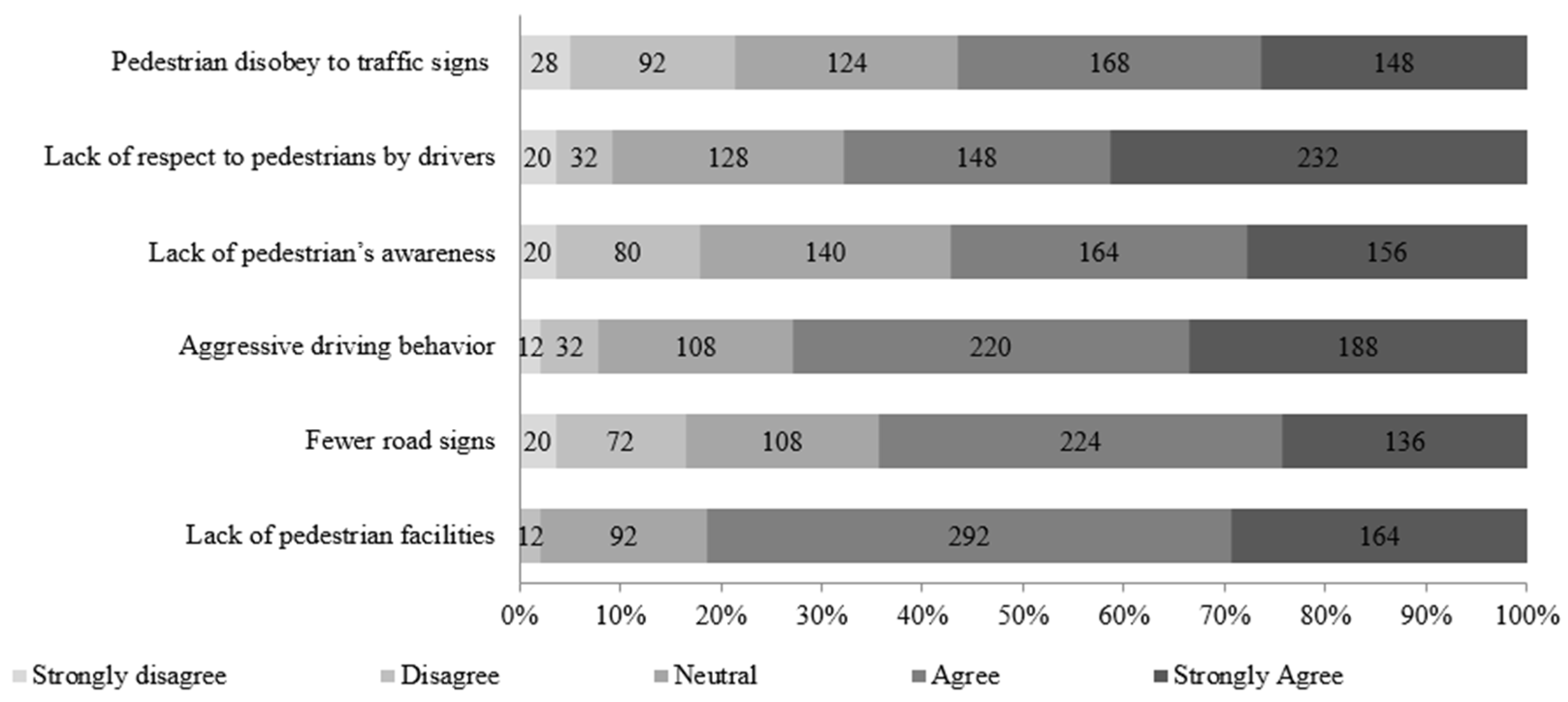Infrastructures 06 00175 g004 550