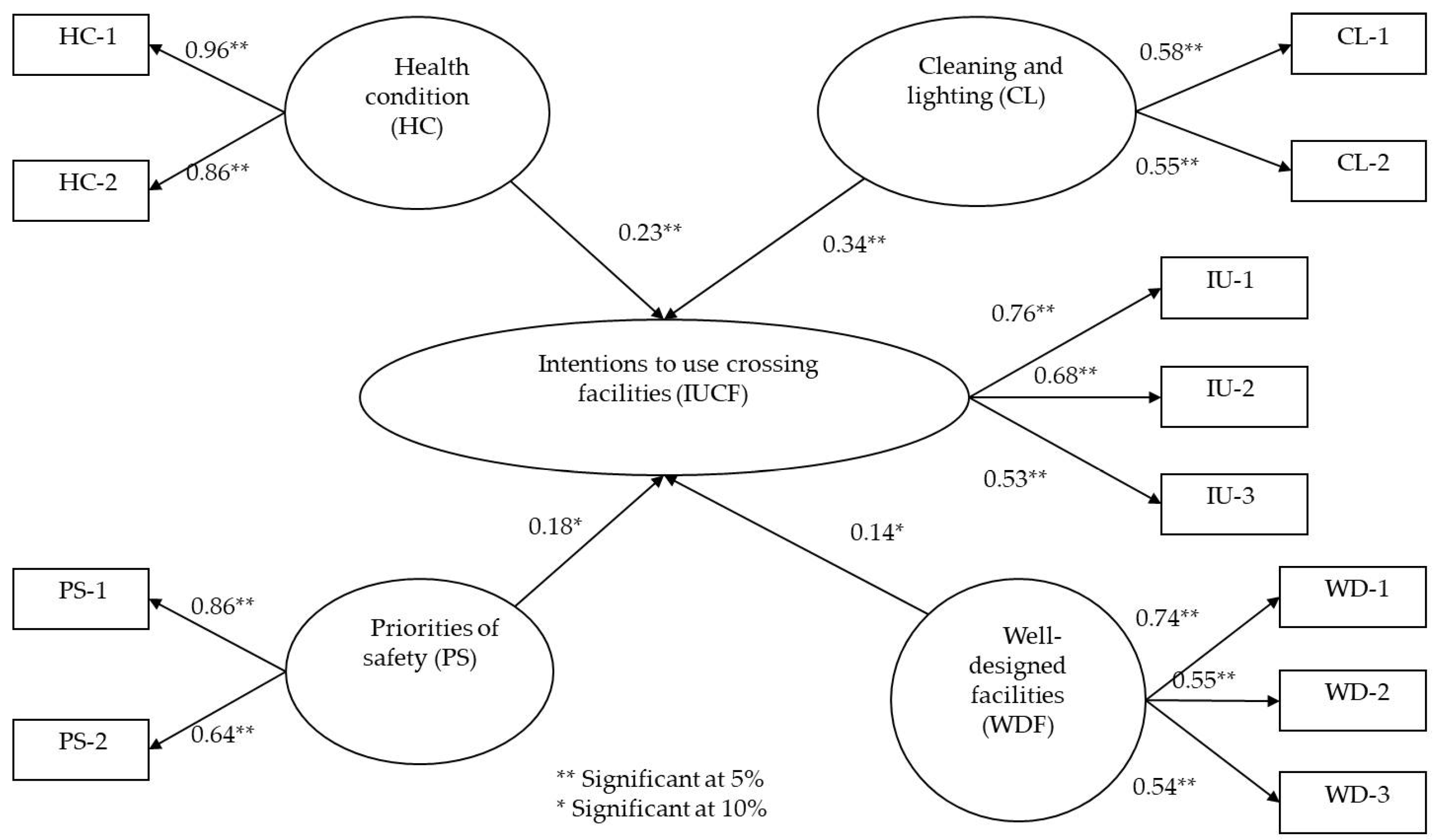 Infrastructures 06 00175 g006 550